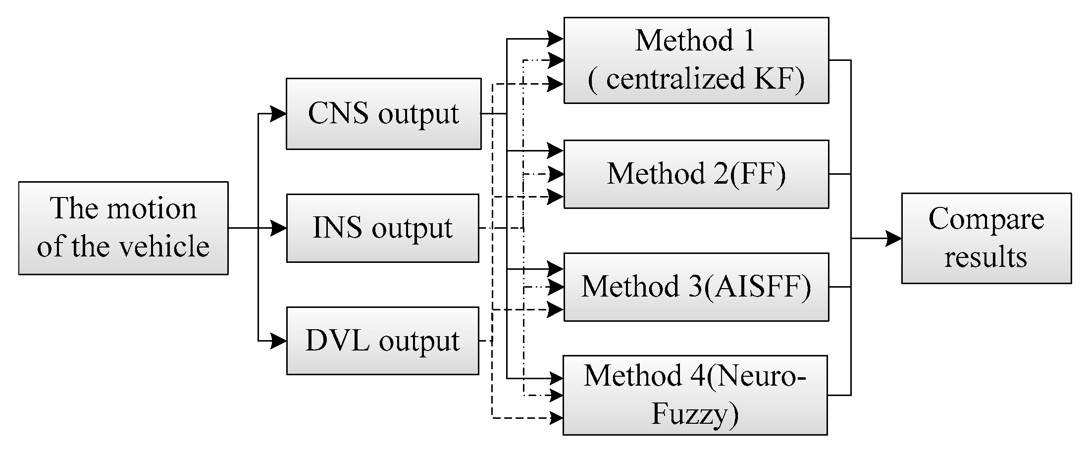 Sensors 17 00239 g009 550