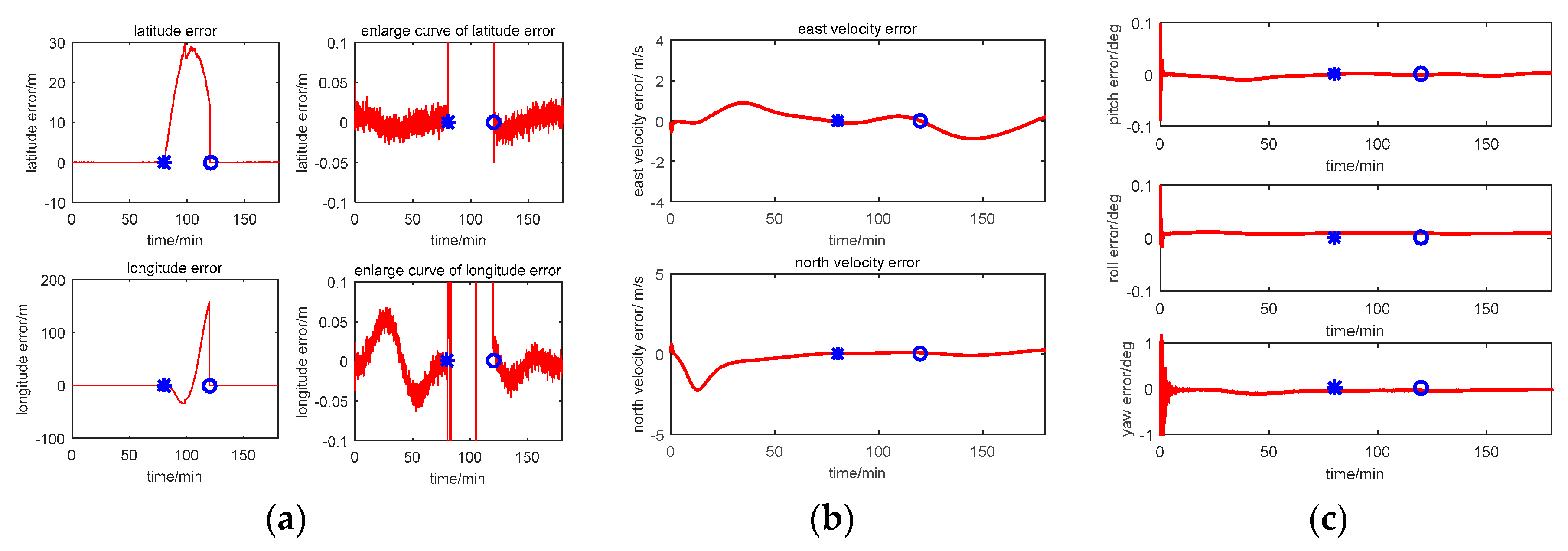 Sensors 17 00239 g011 550