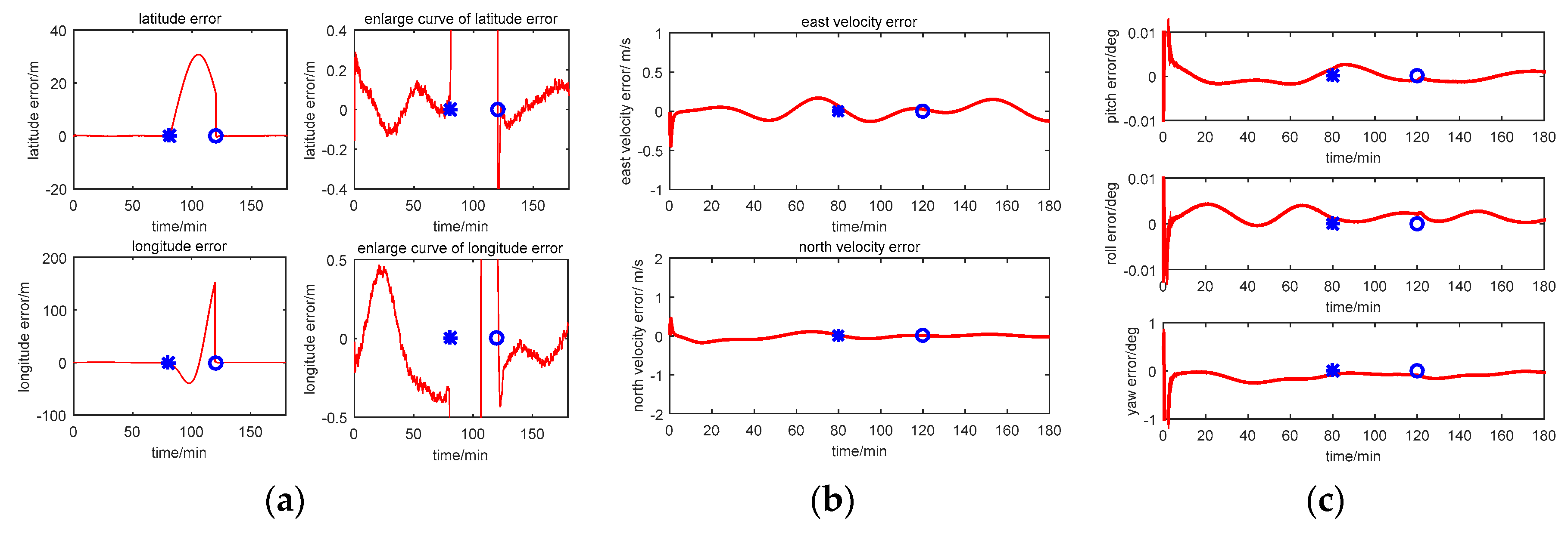 Sensors 17 00239 g012 550