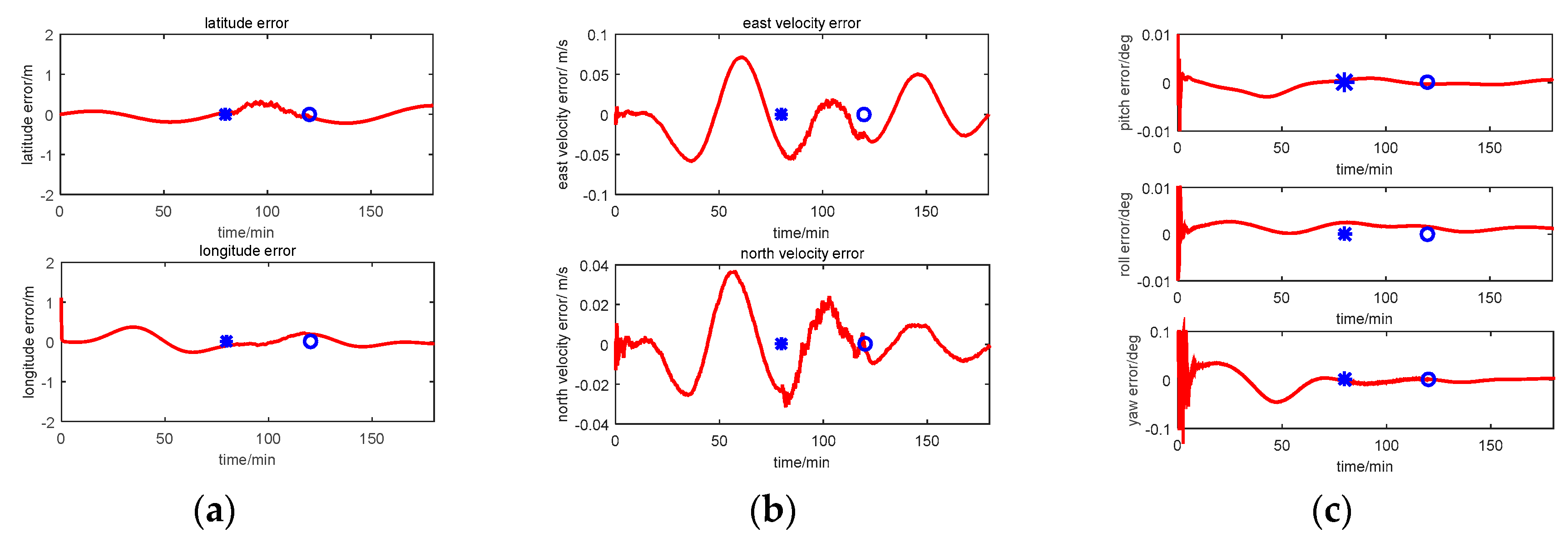 Sensors 17 00239 g013 550