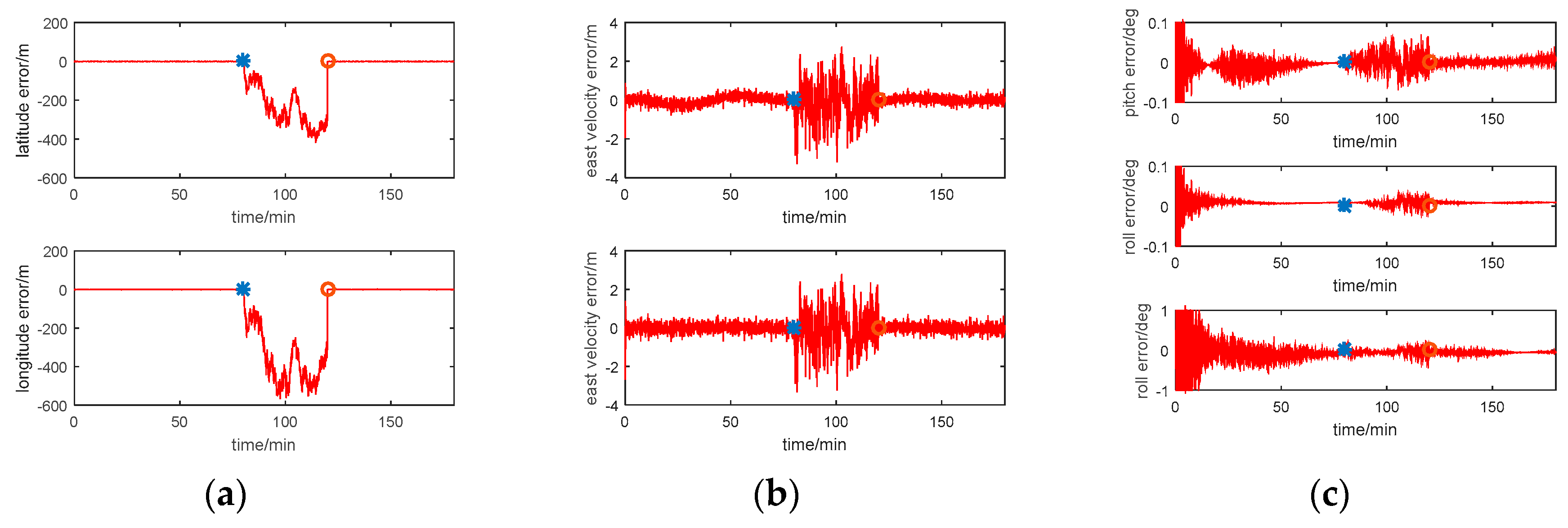 Sensors 17 00239 g014 550