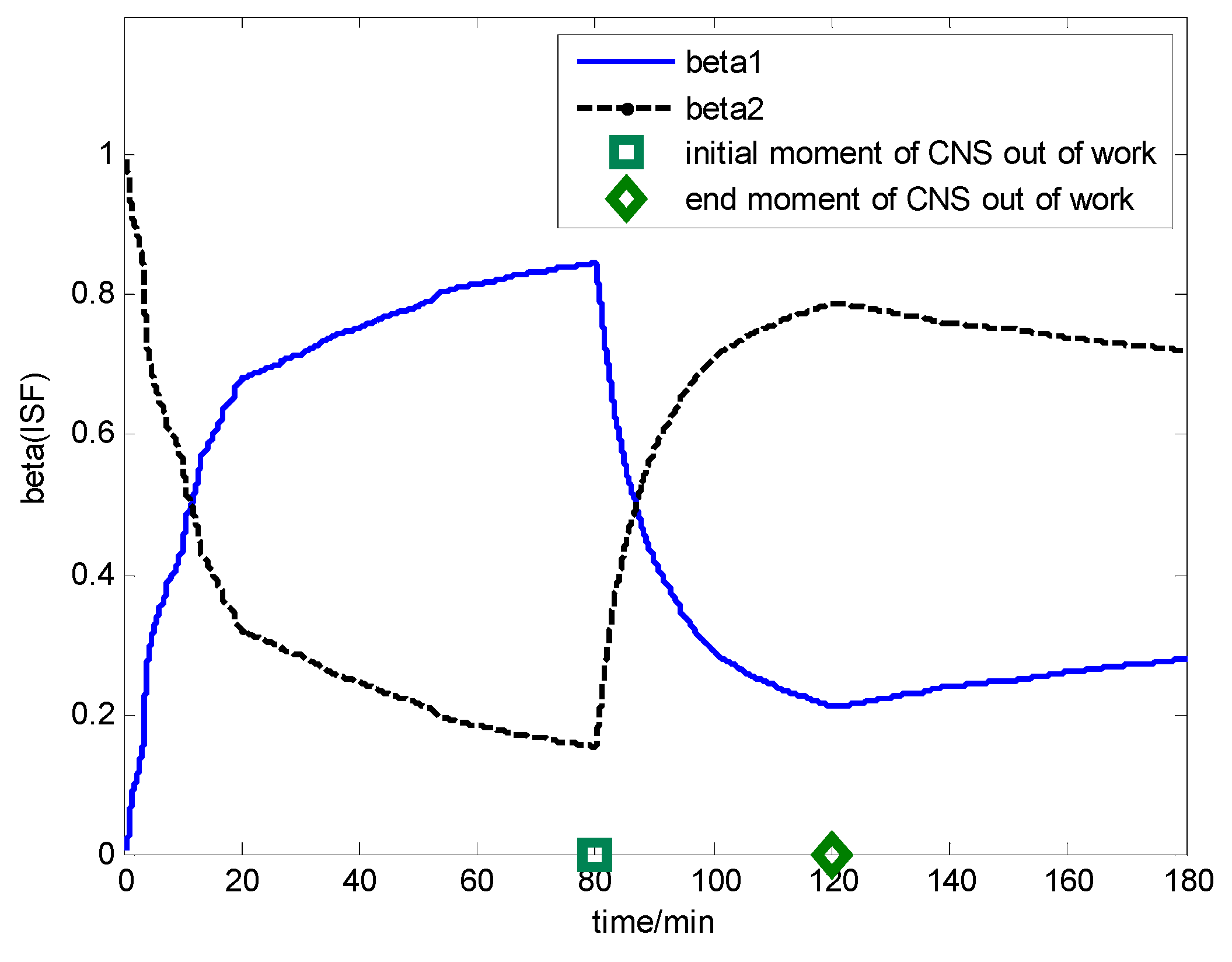 Sensors 17 00239 g015 550