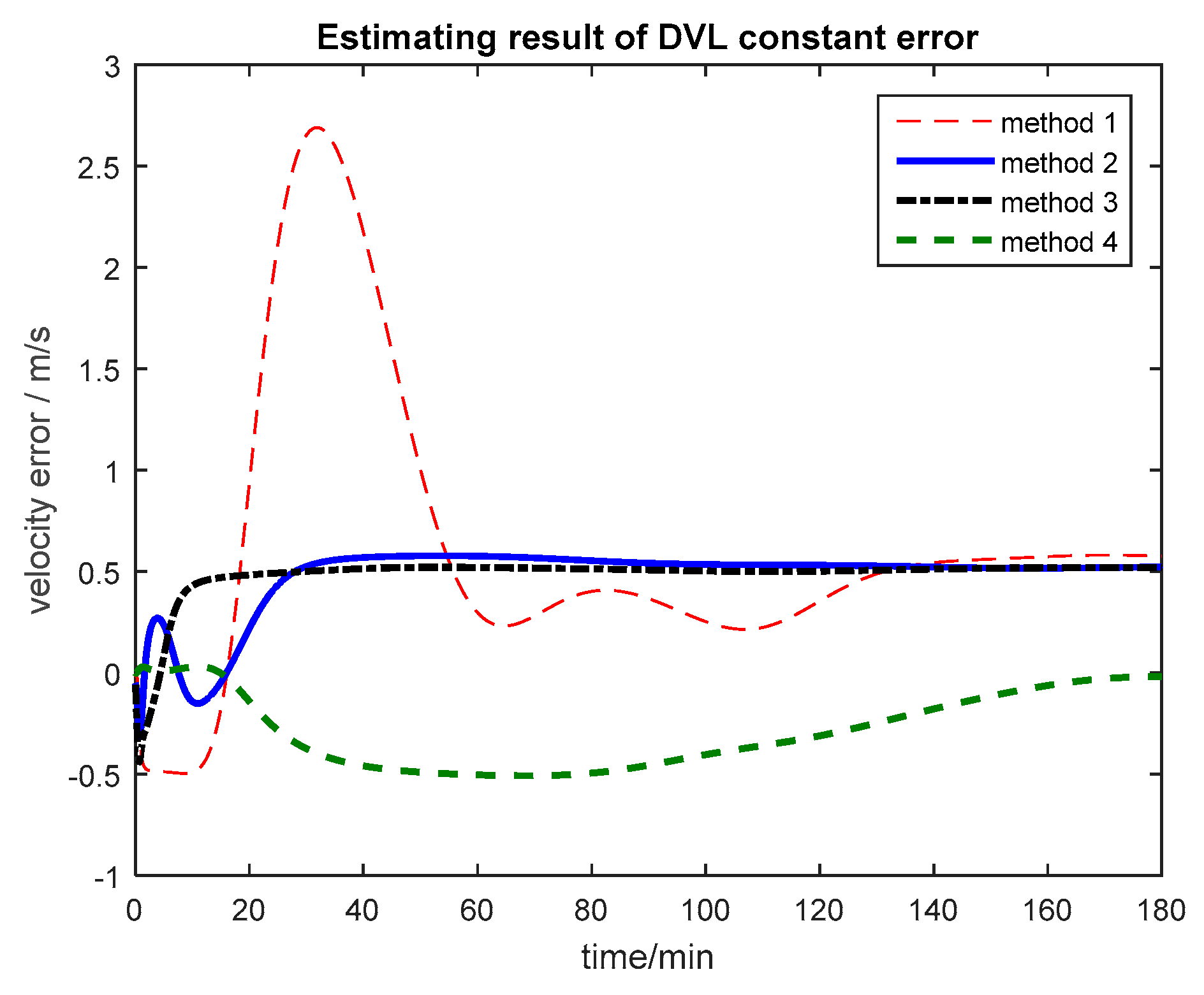 Sensors 17 00239 g016 550