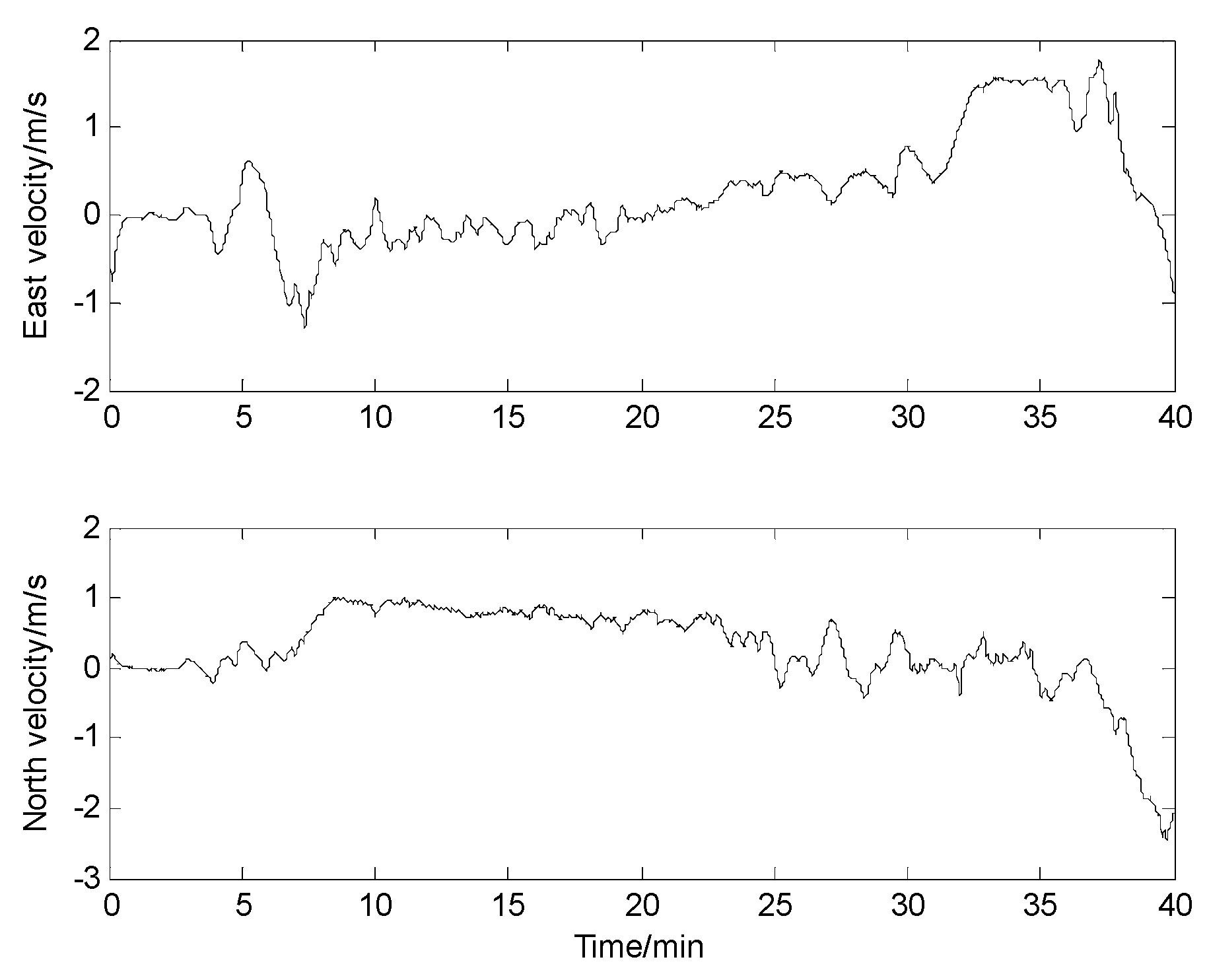Sensors 17 00239 g018 550