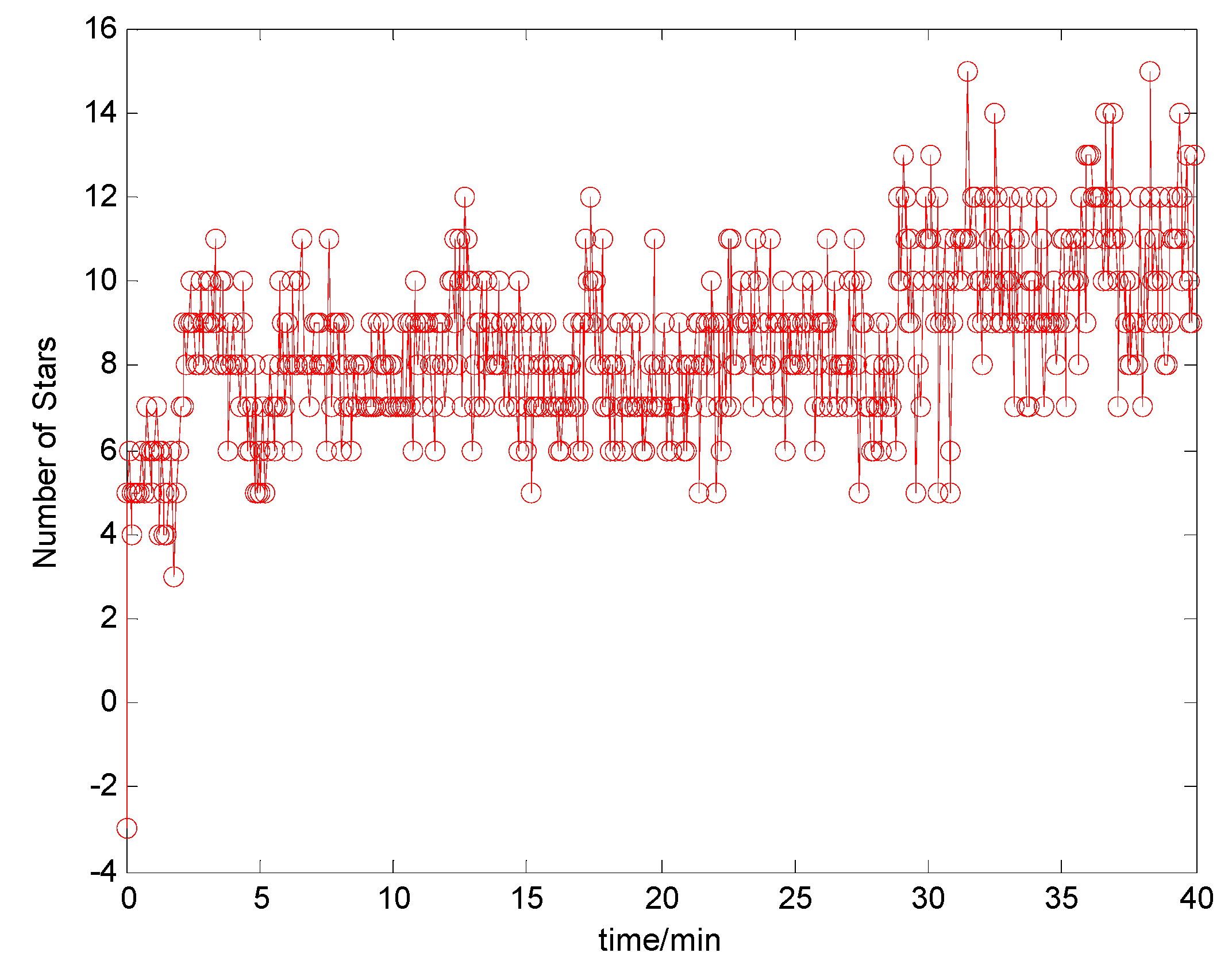Sensors 17 00239 g019 550