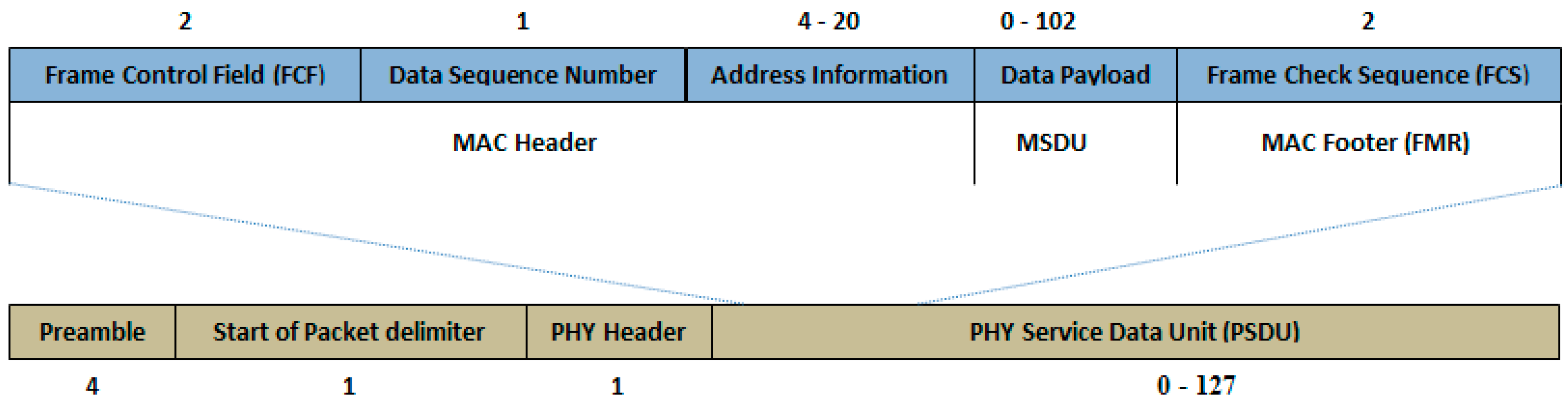 Sensors 17 00241 g002 550