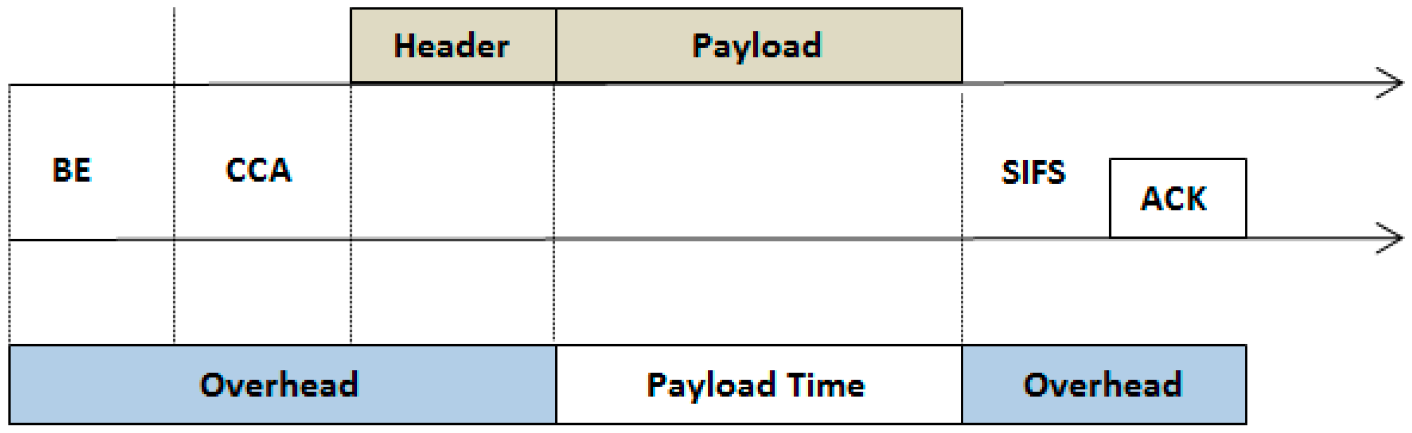 Sensors 17 00241 g003 550