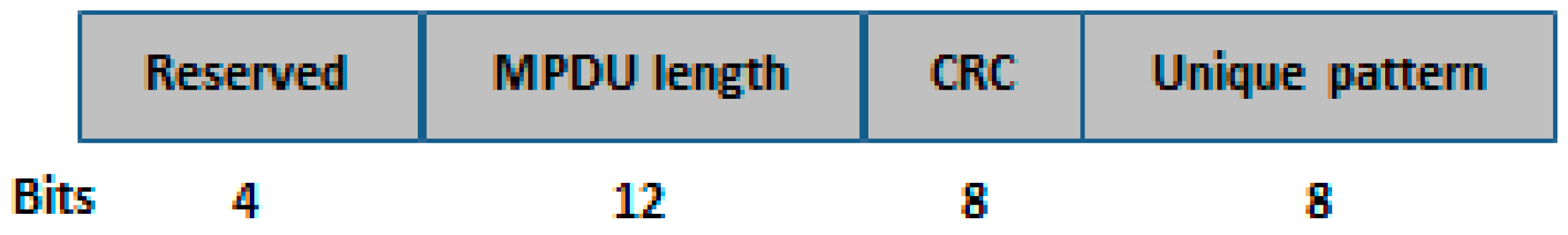 Sensors 17 00241 g006 550