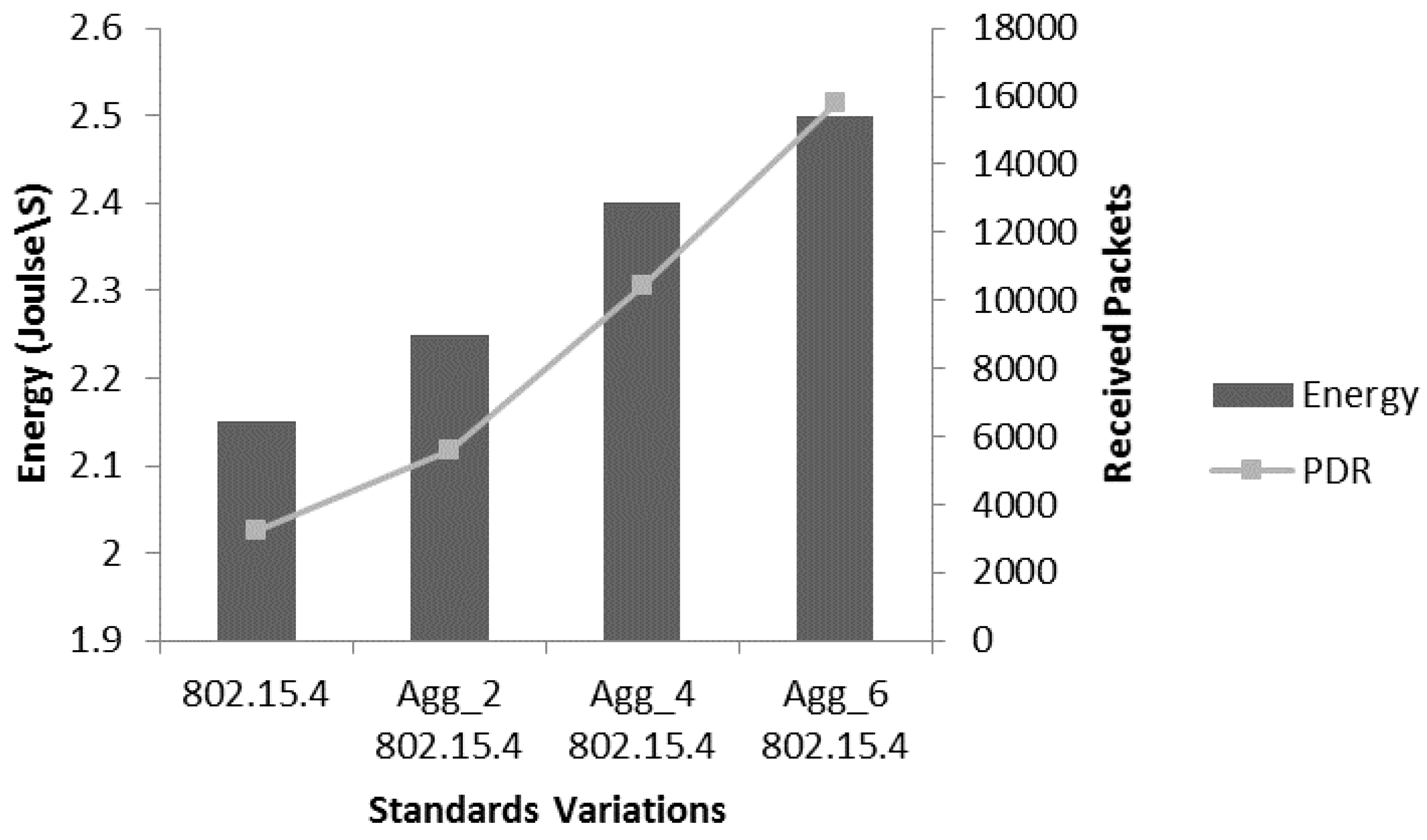 Sensors 17 00241 g012 550