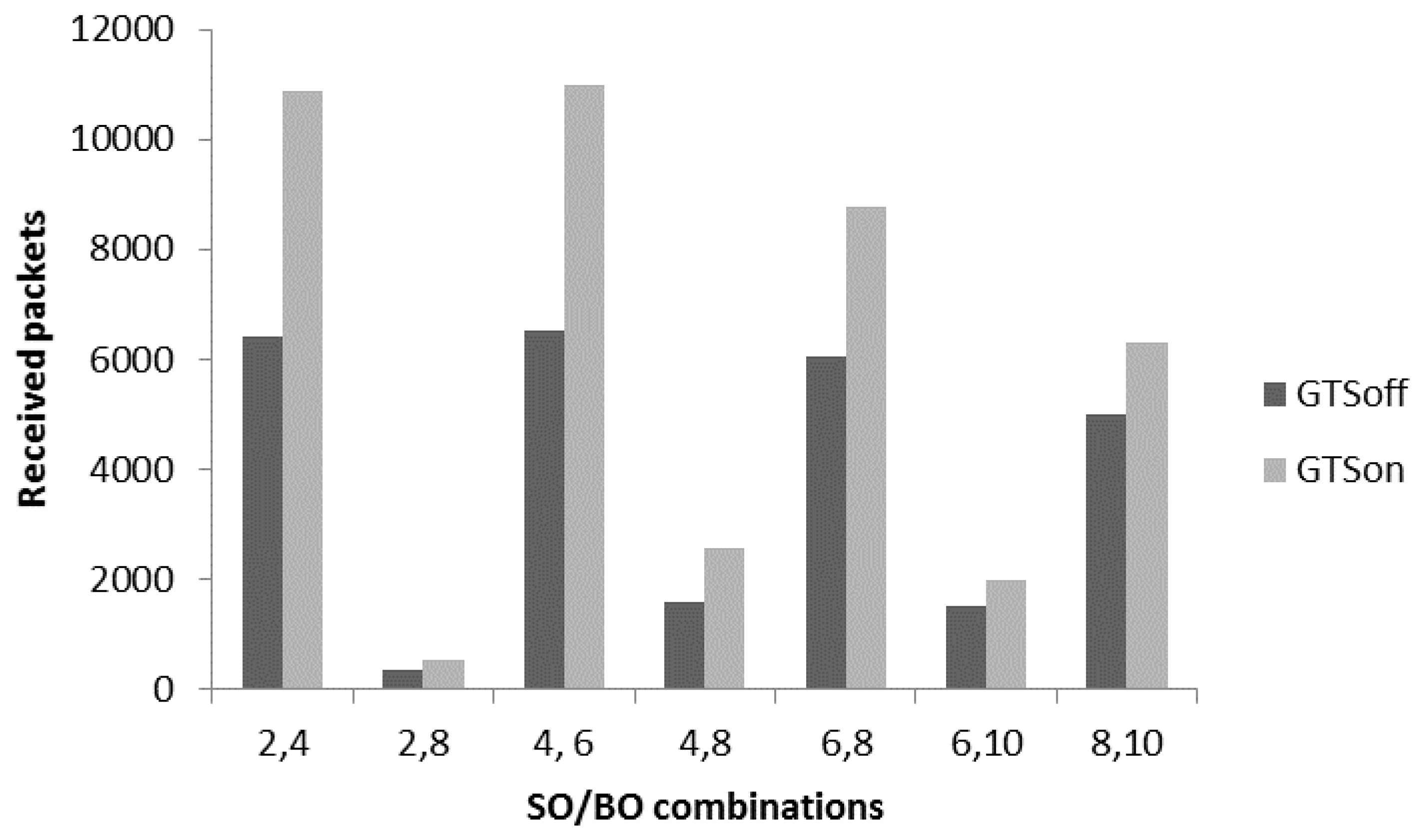 Sensors 17 00241 g014 550