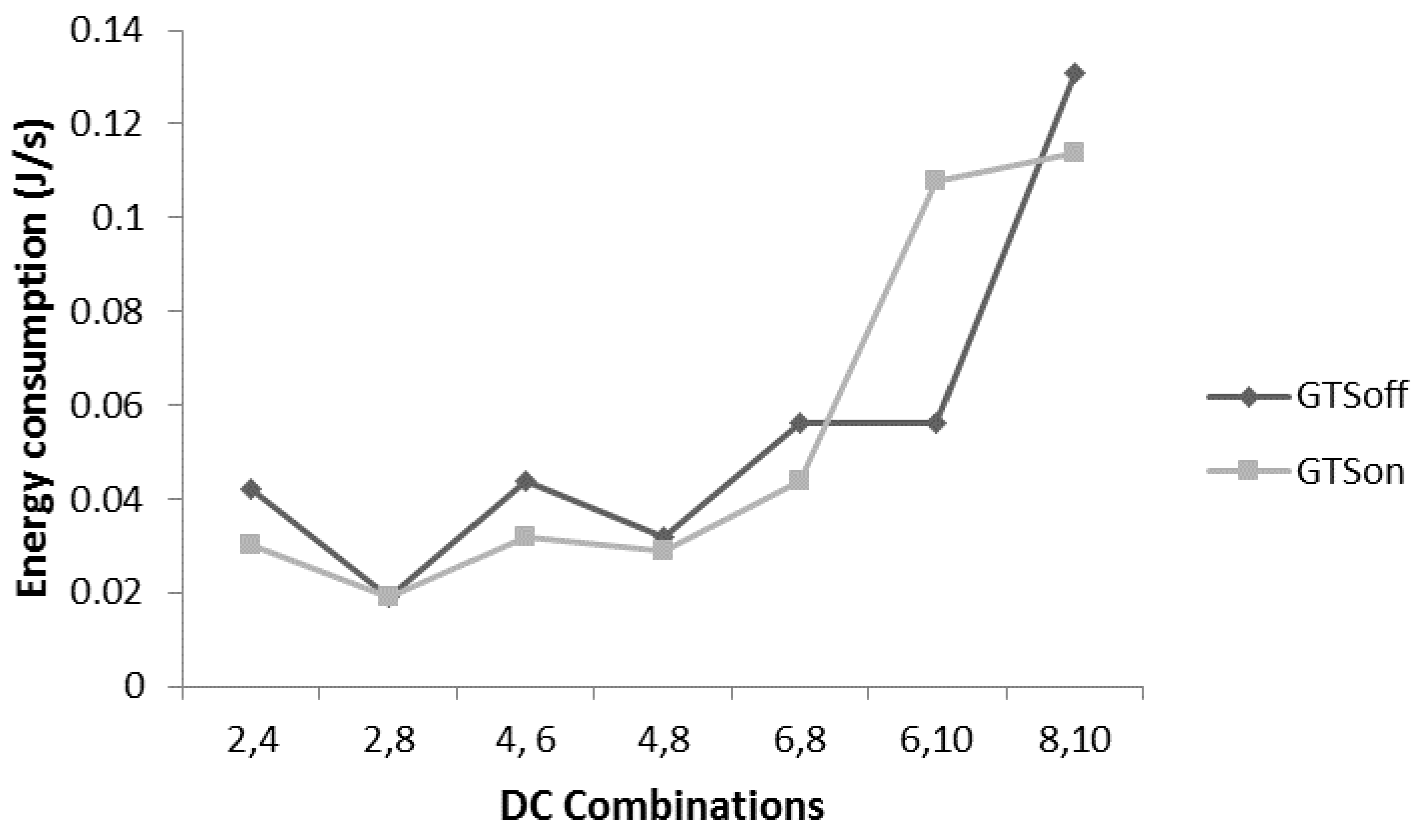 Sensors 17 00241 g016 550