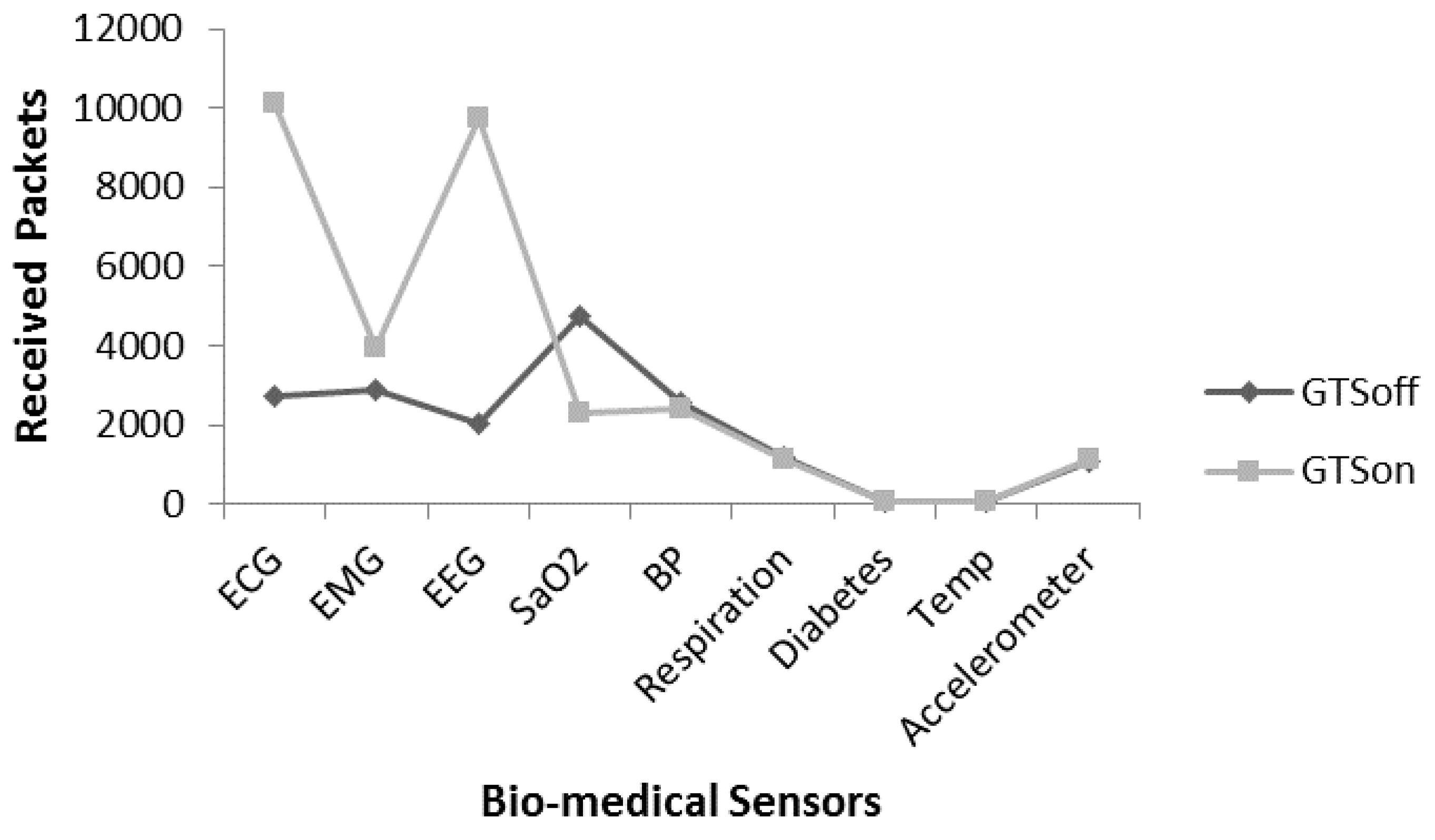 Sensors 17 00241 g017 550