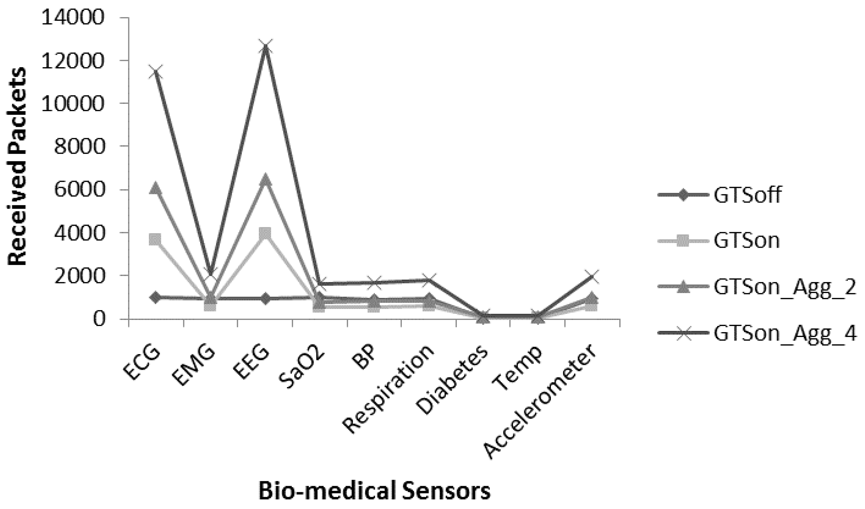 Sensors 17 00241 g019 550
