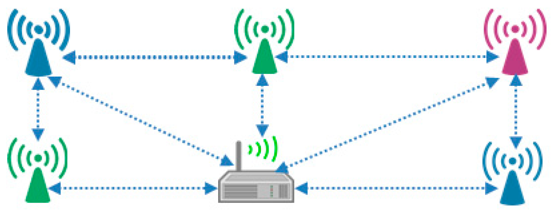 Sensors 17 00241 g021 550