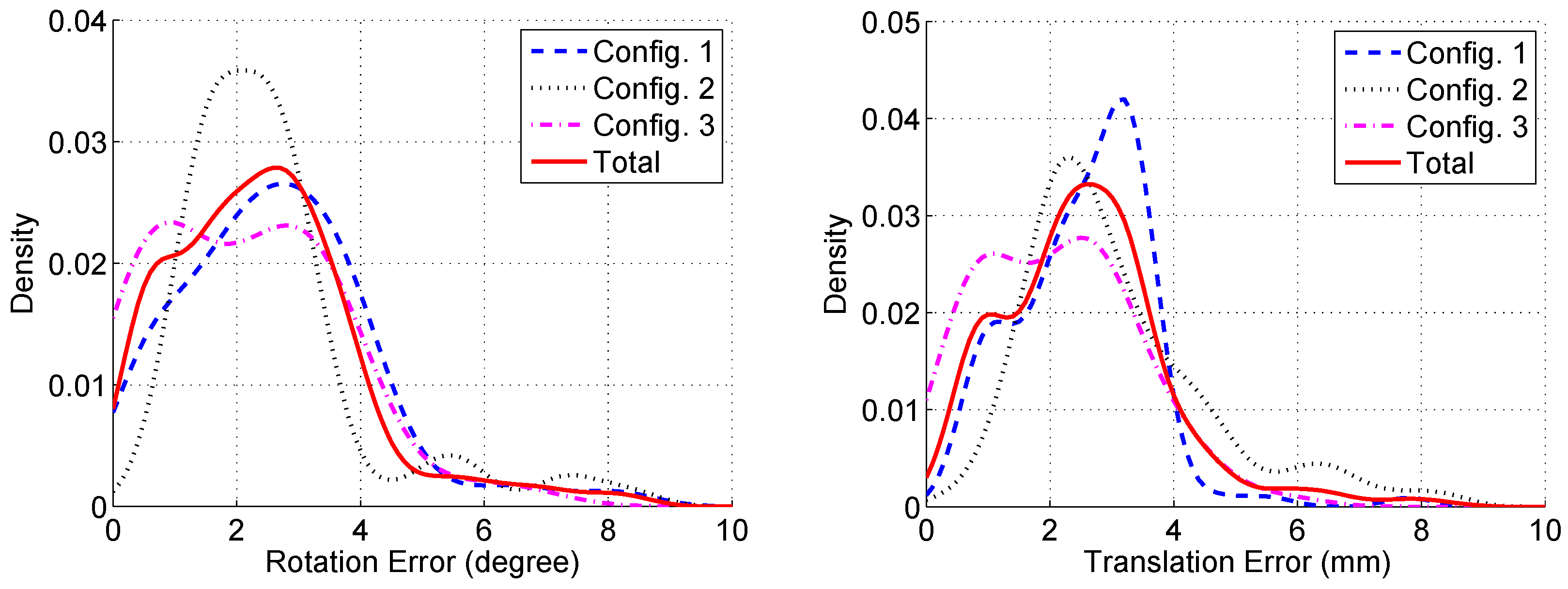 Sensors 17 00242 g007