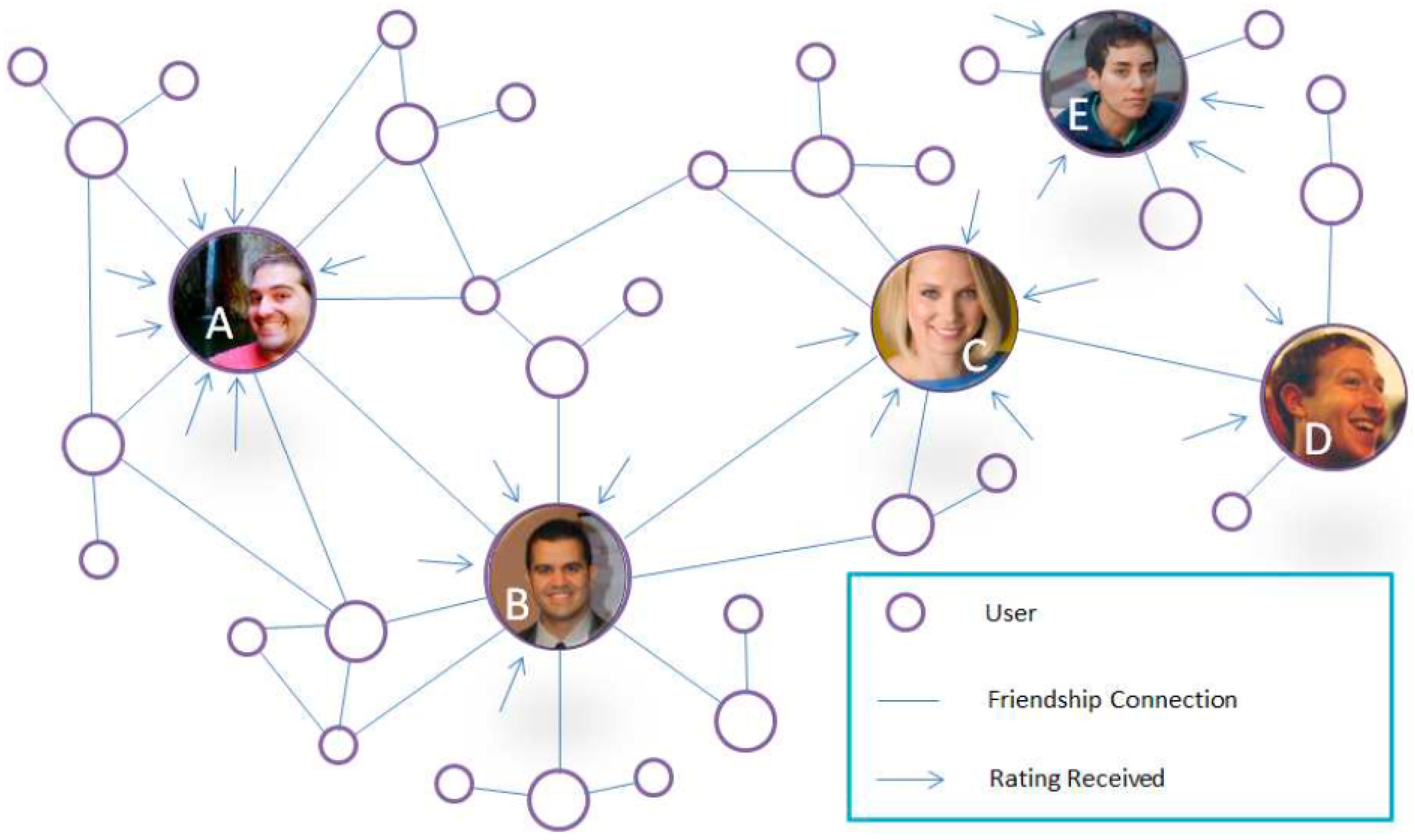 Sensors 17 00245 g002 550