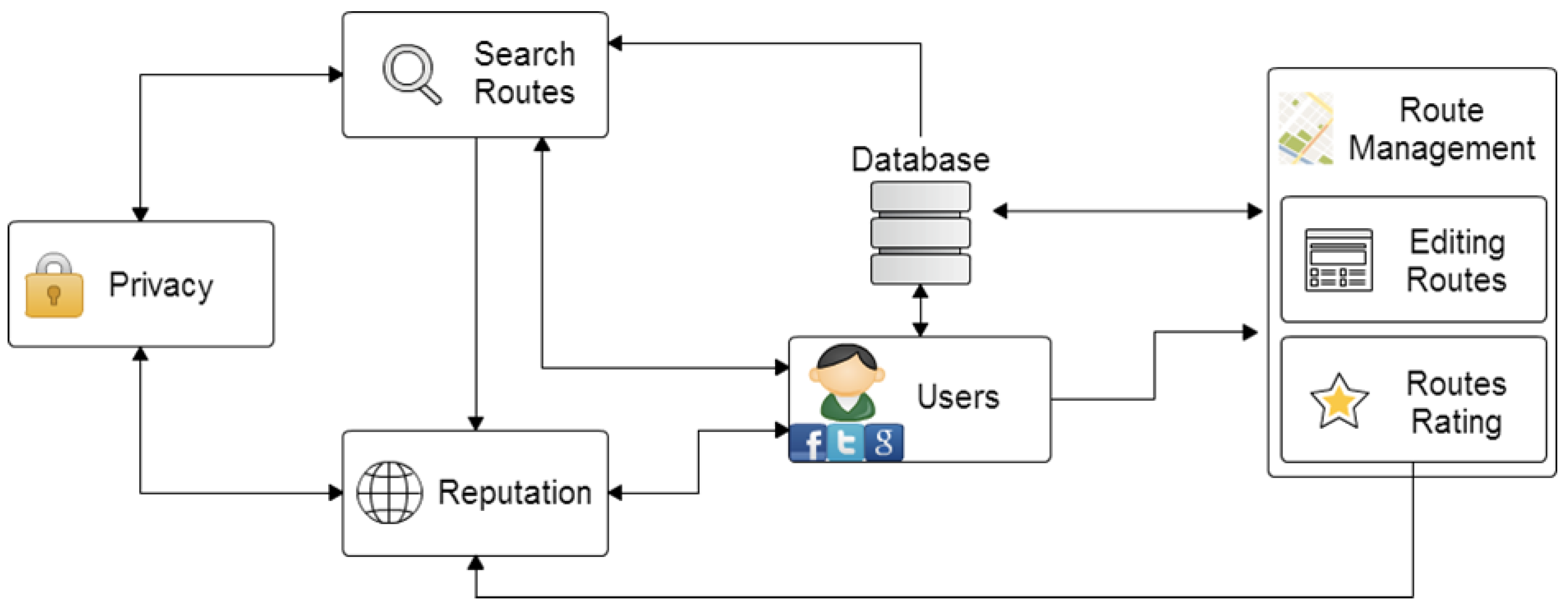 Sensors 17 00245 g005 550