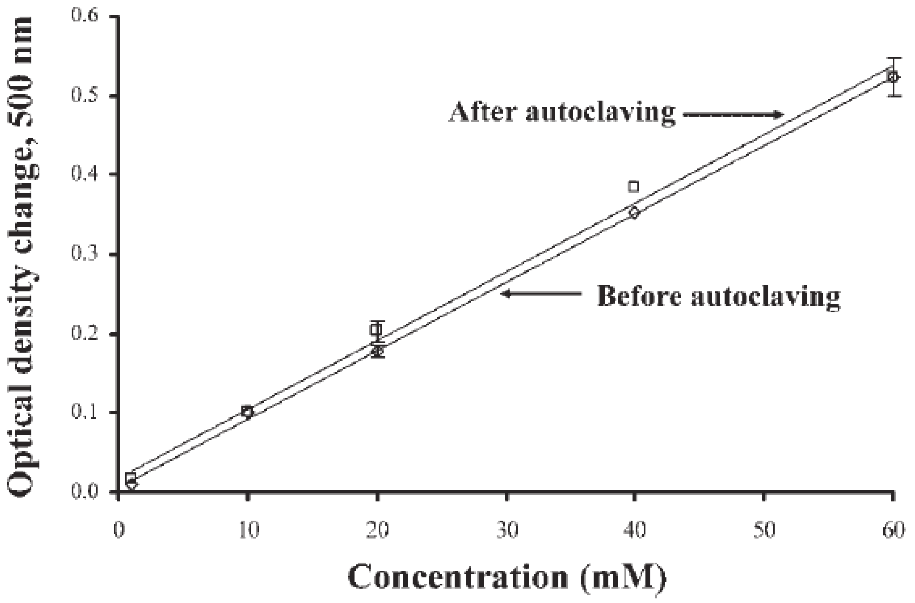 Sensors 17 00246 g002