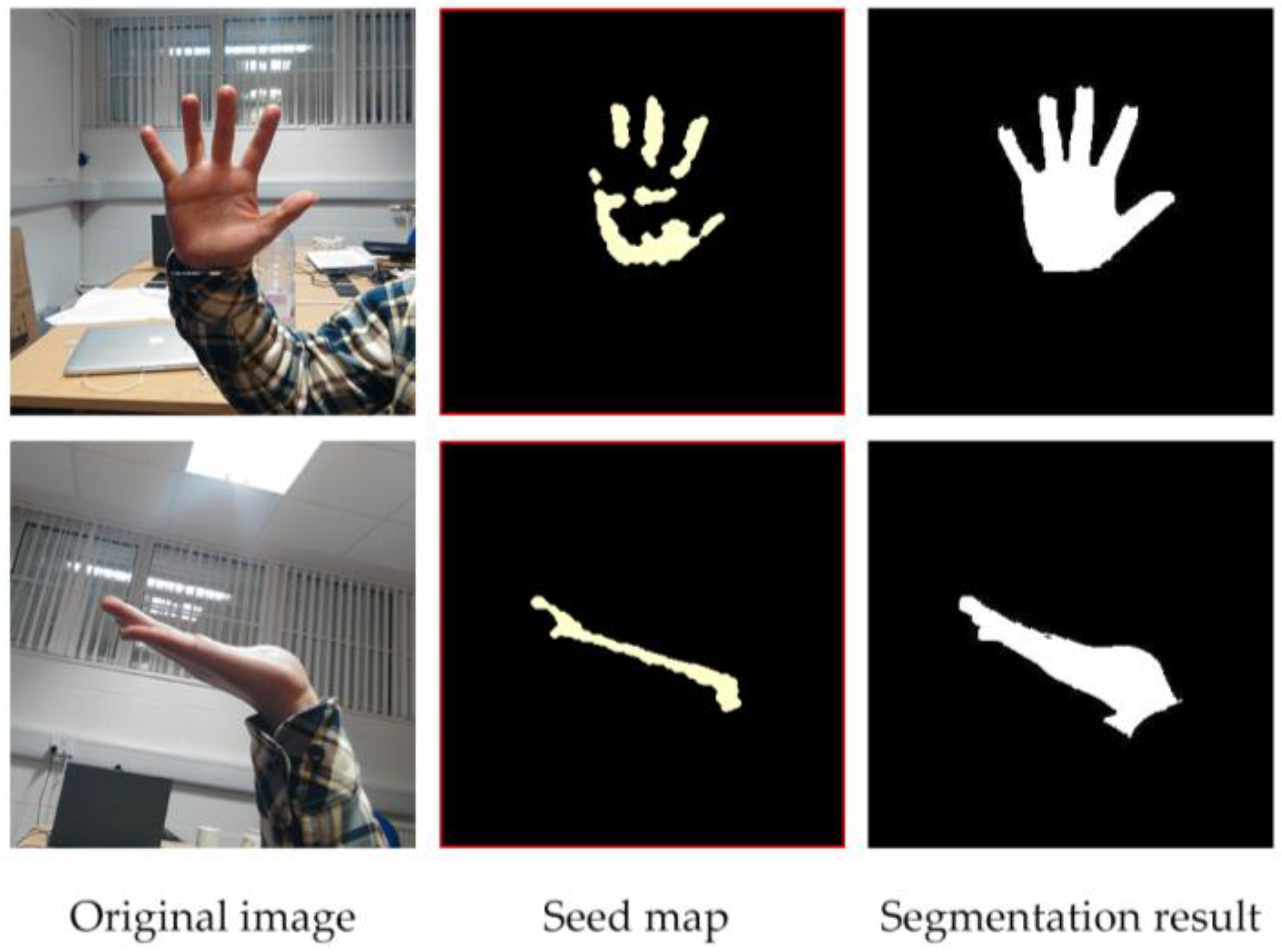 Gesture recognition