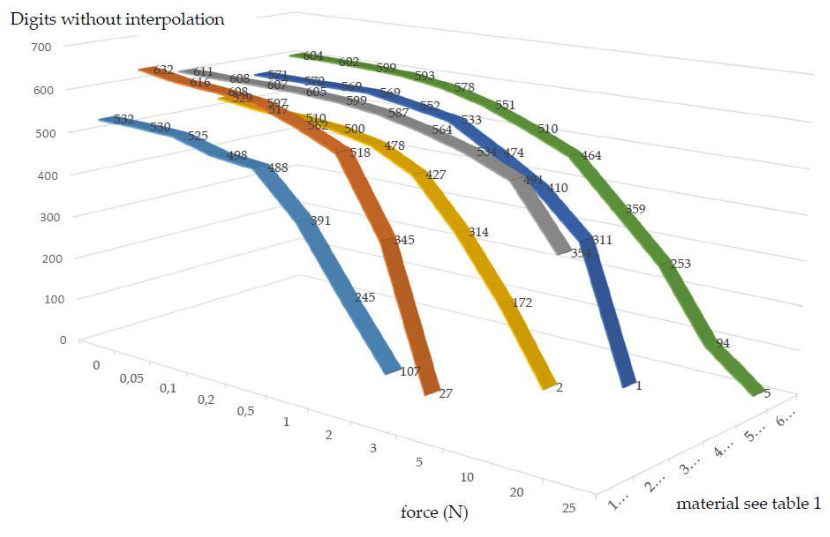 Sensors 17 00254 g007 550