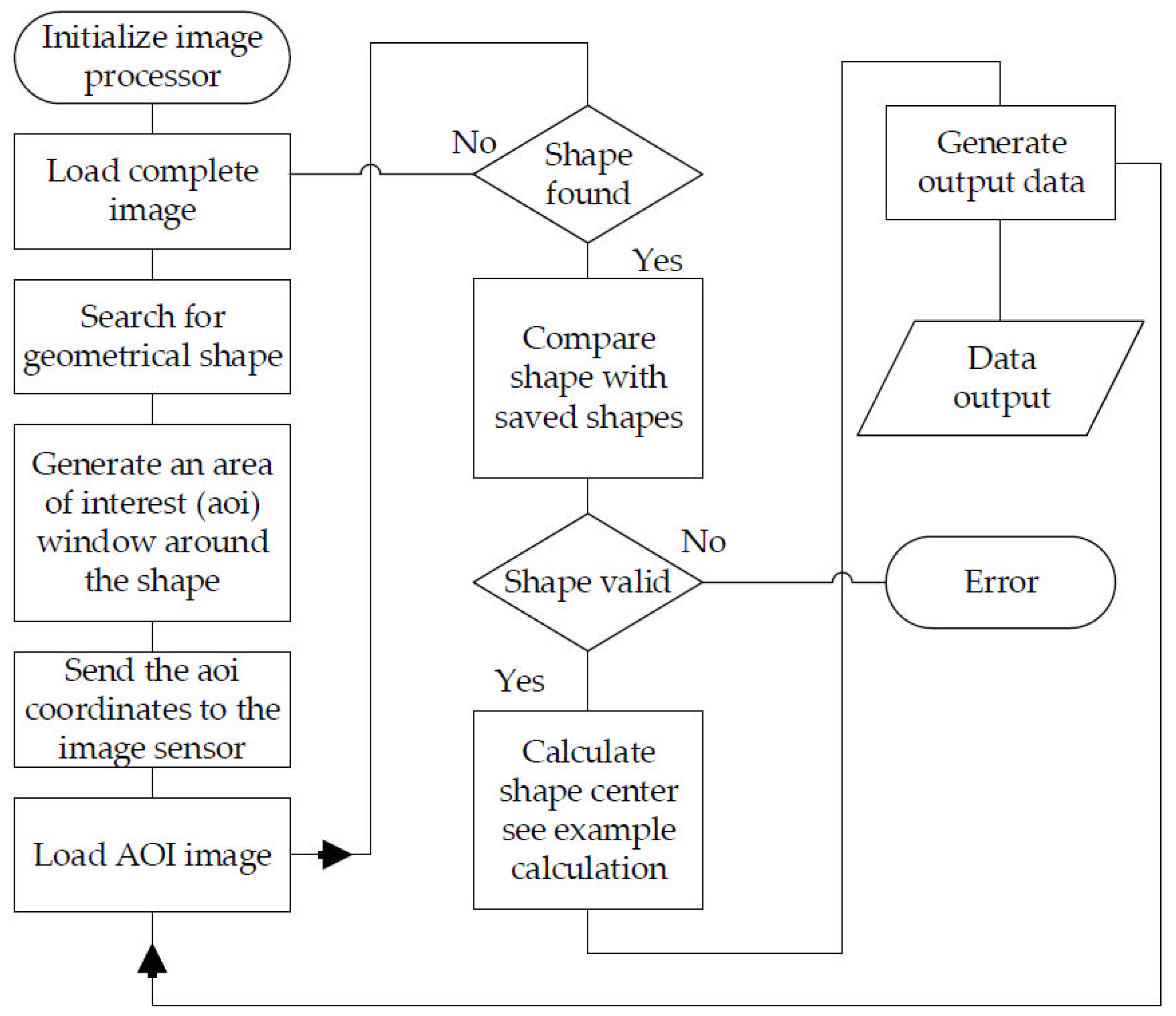 Sensors 17 00254 g009 550