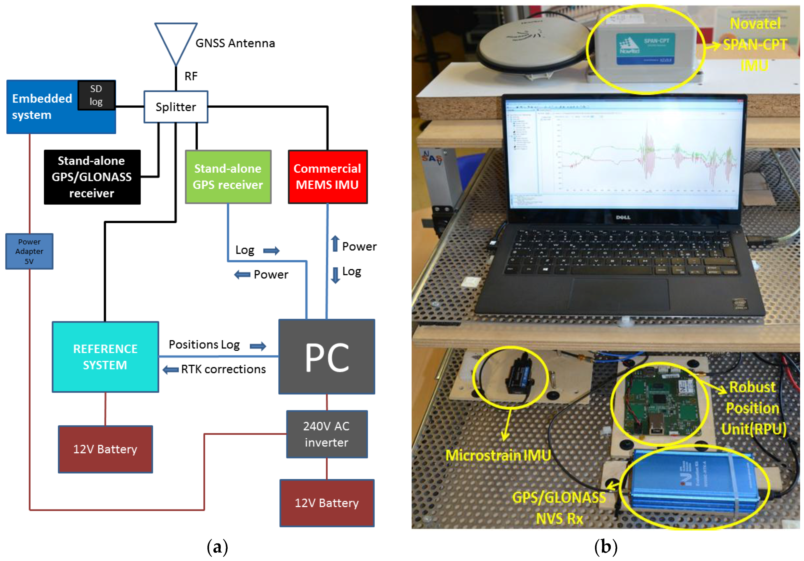 Sensors 17 00255 g007 550