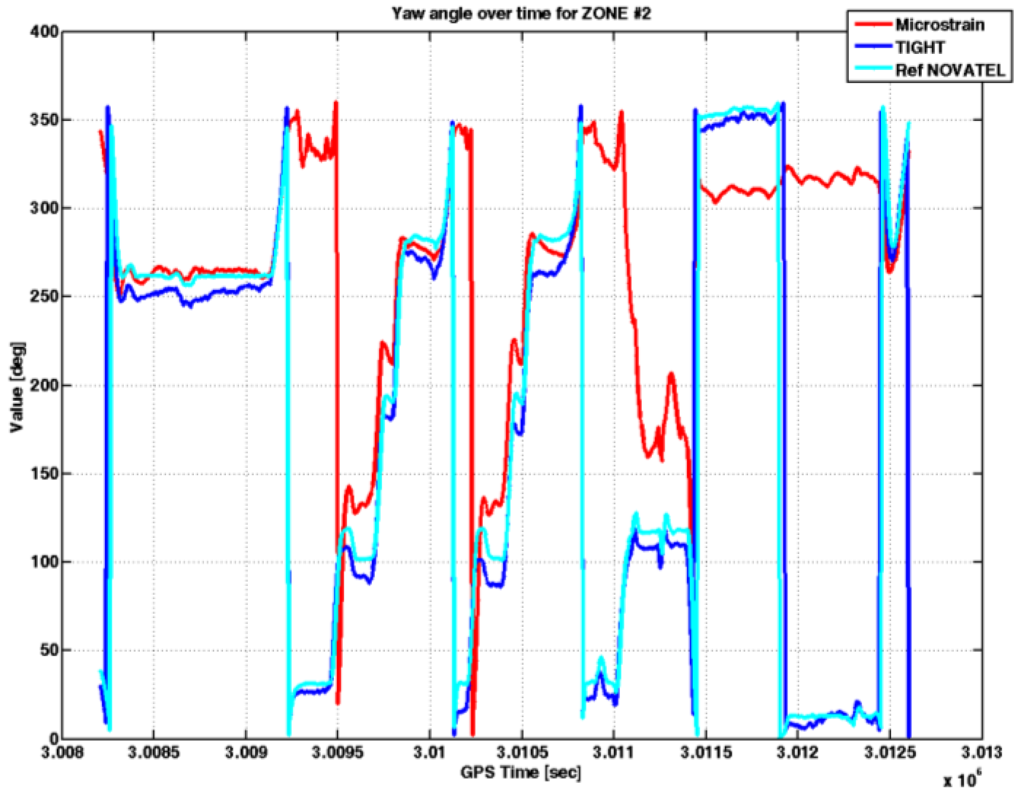 Sensors 17 00255 g014 550