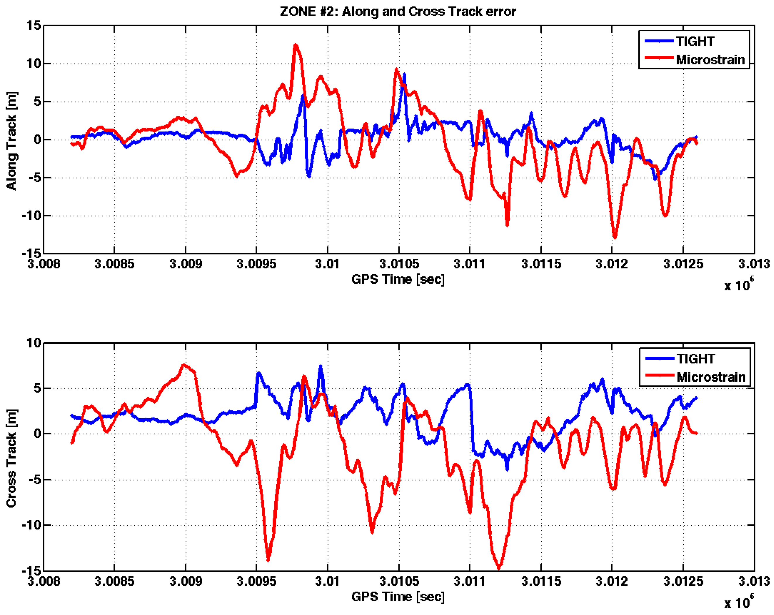 Sensors 17 00255 g015 550
