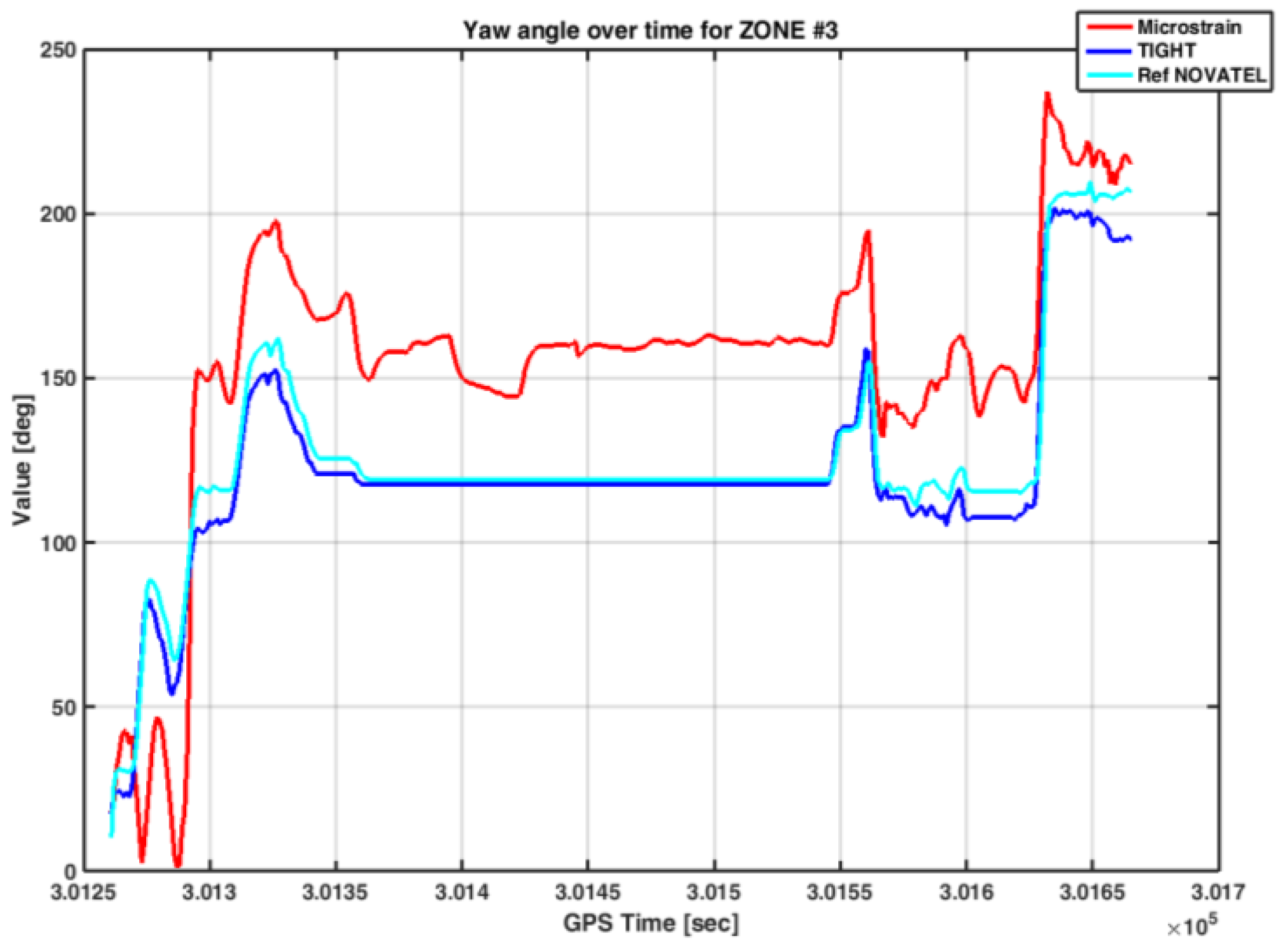 Sensors 17 00255 g018 550