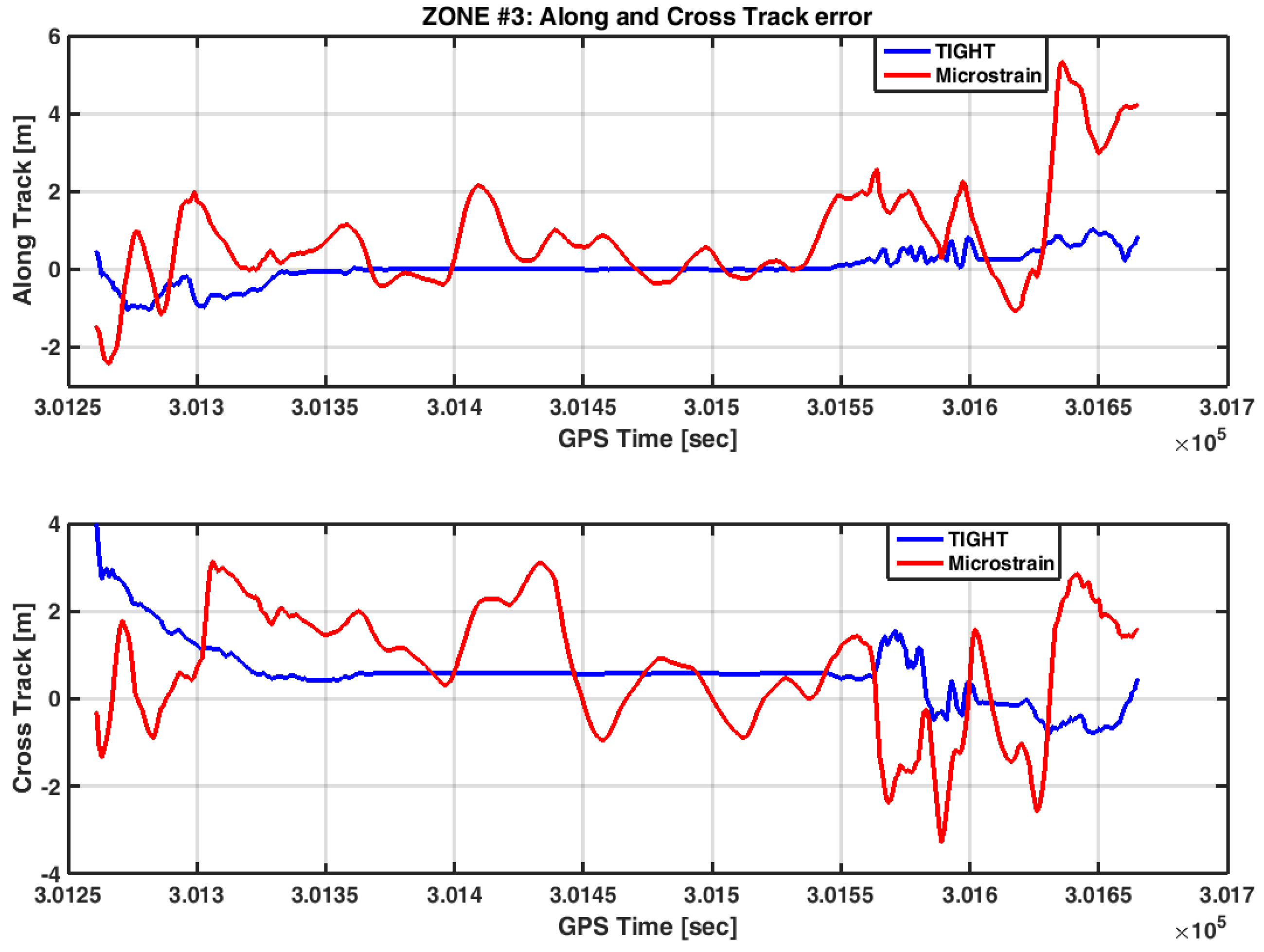 Sensors 17 00255 g019 550