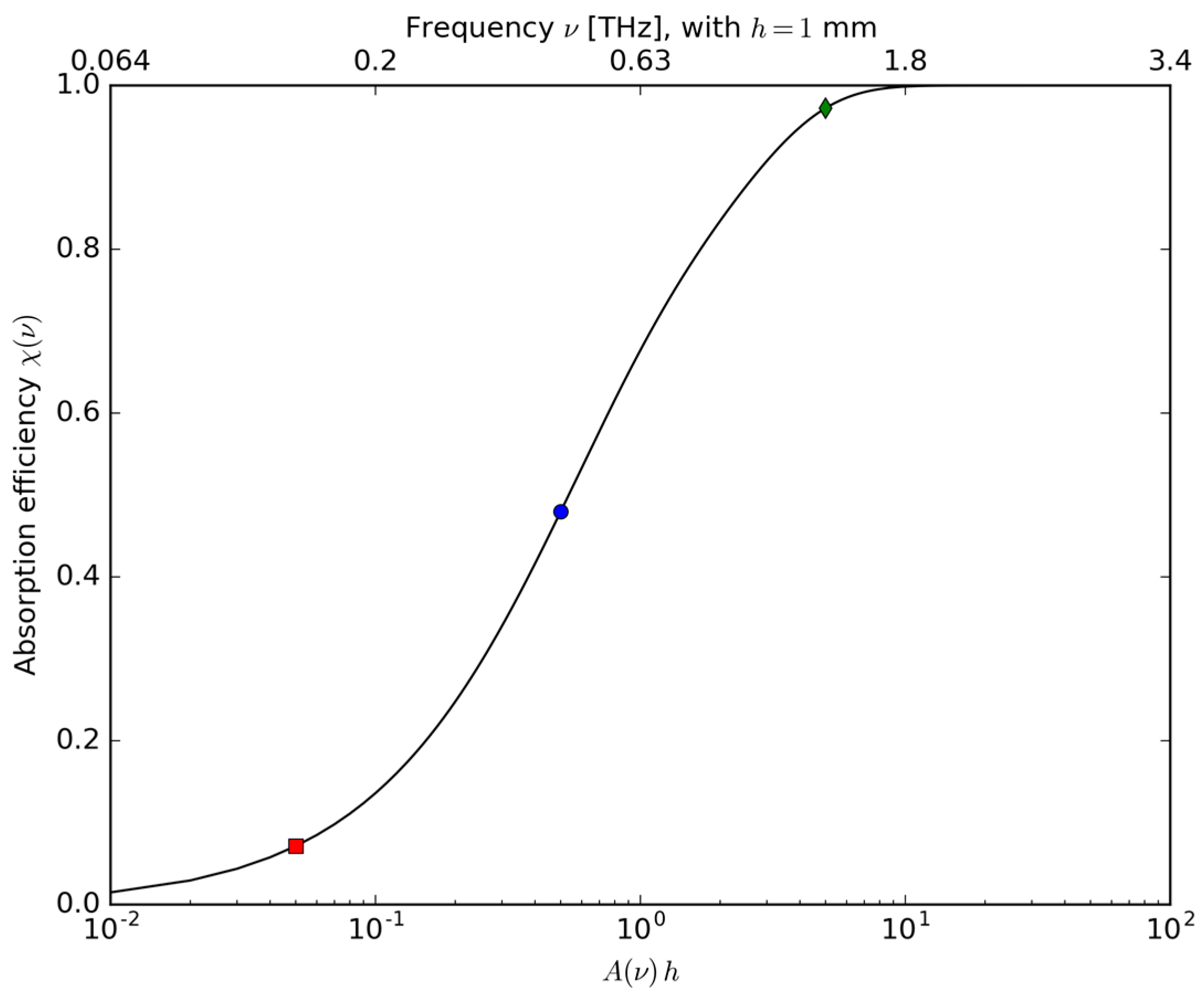 Sensors 17 00258 g003