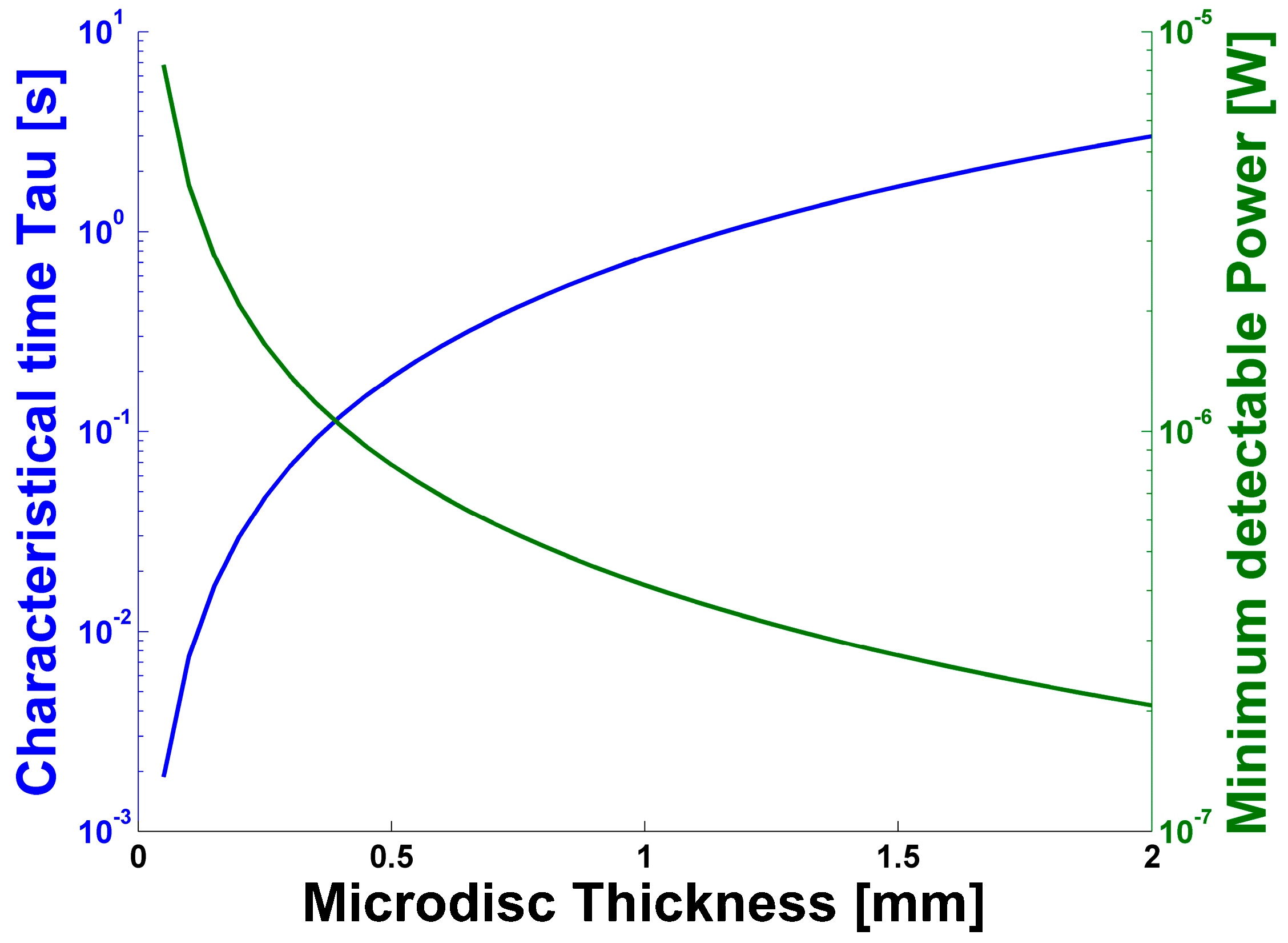Sensors 17 00258 g005