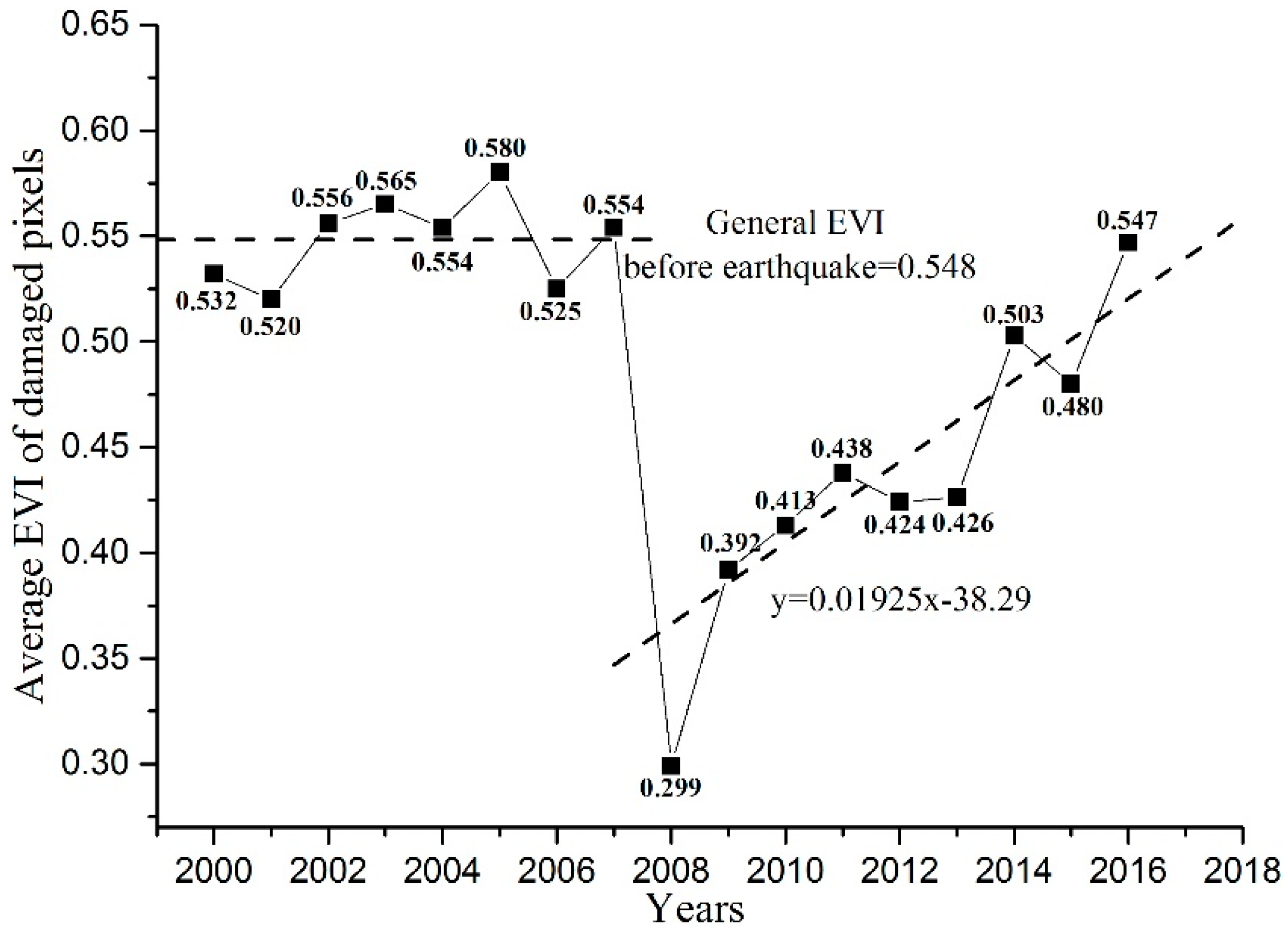 Sensors 17 00259 g002