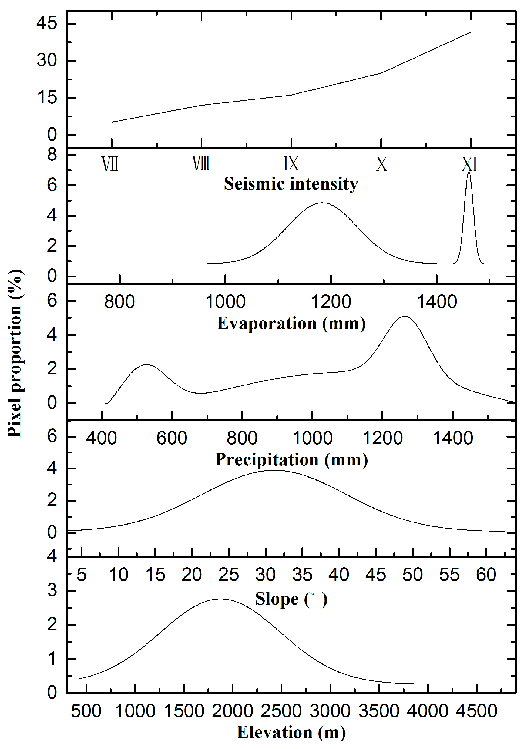Sensors 17 00259 g004