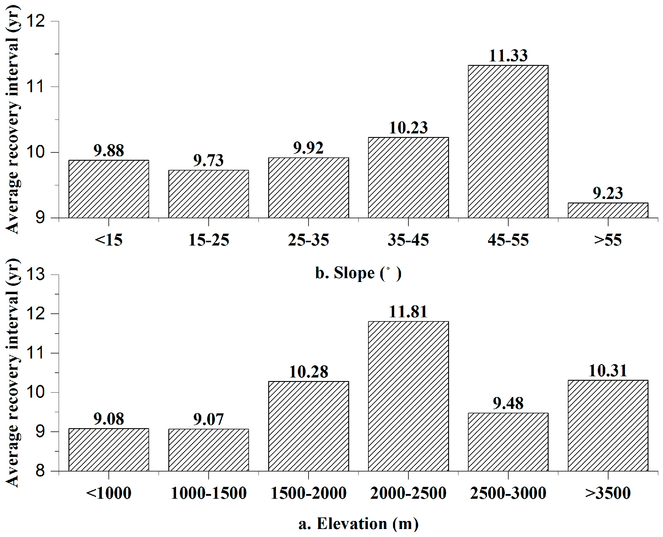 Sensors 17 00259 g010