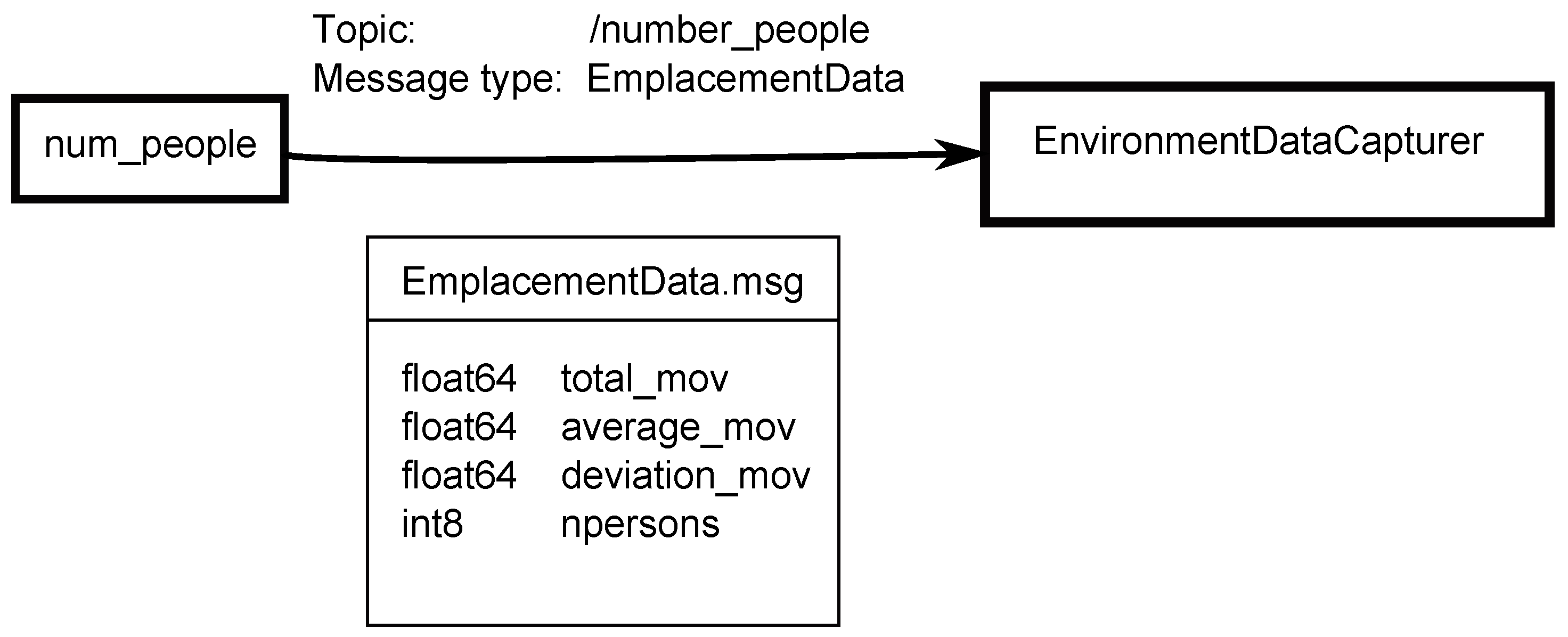 Sensors 17 00260 g004
