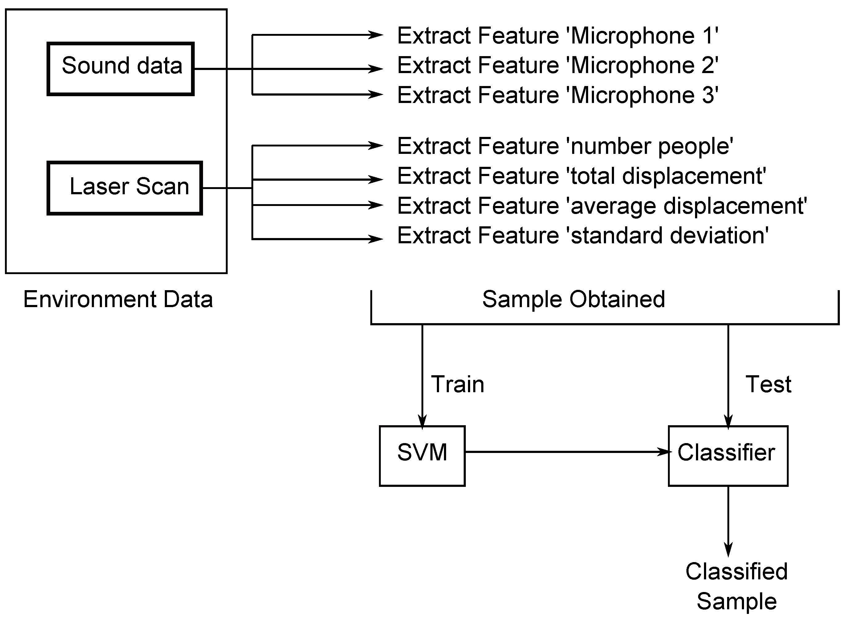 Sensors 17 00260 g006