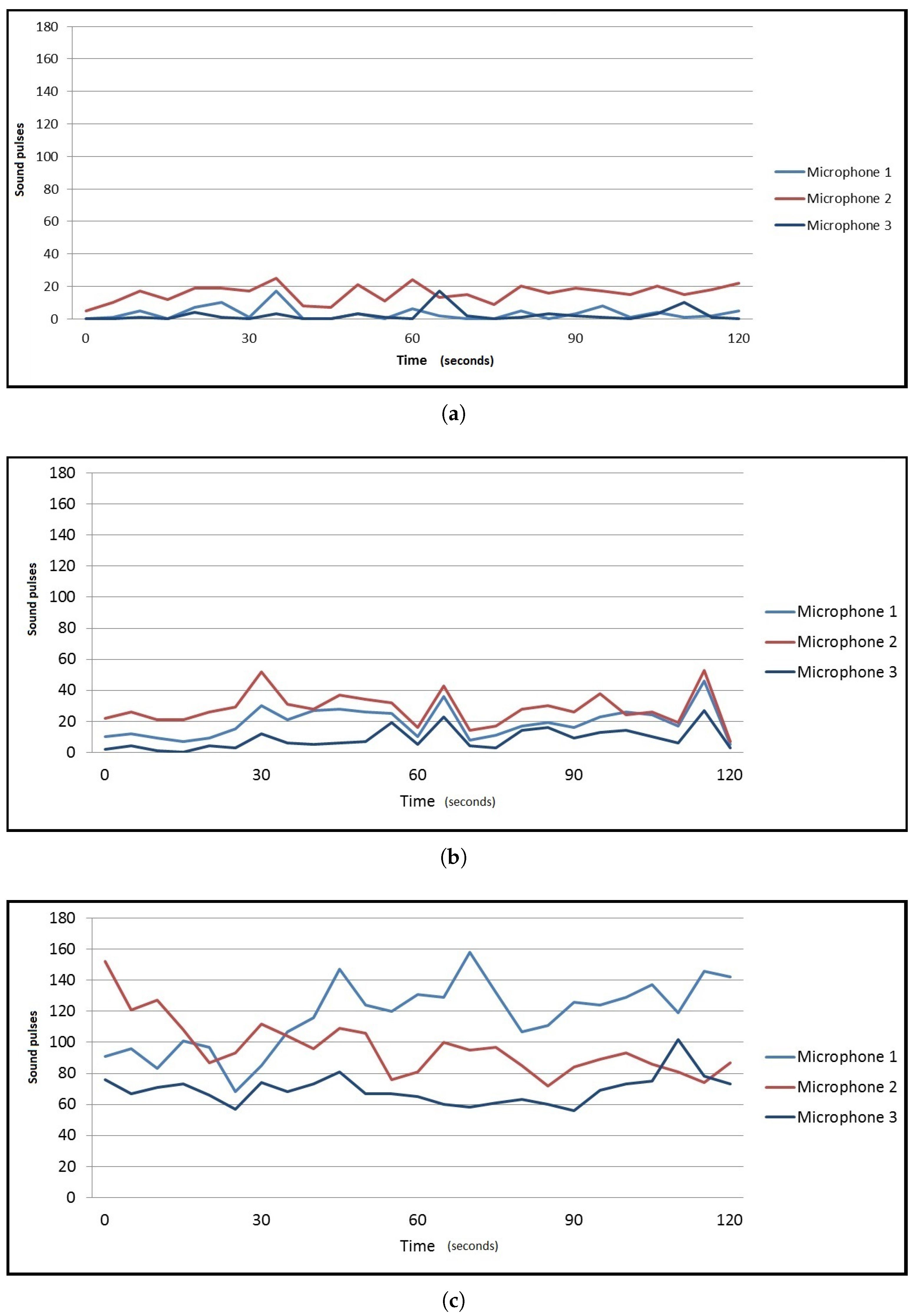 Sensors 17 00260 g008