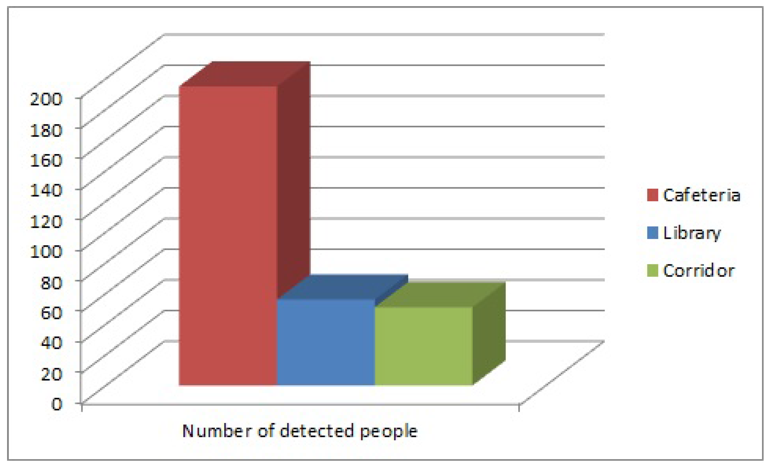 Sensors 17 00260 g012