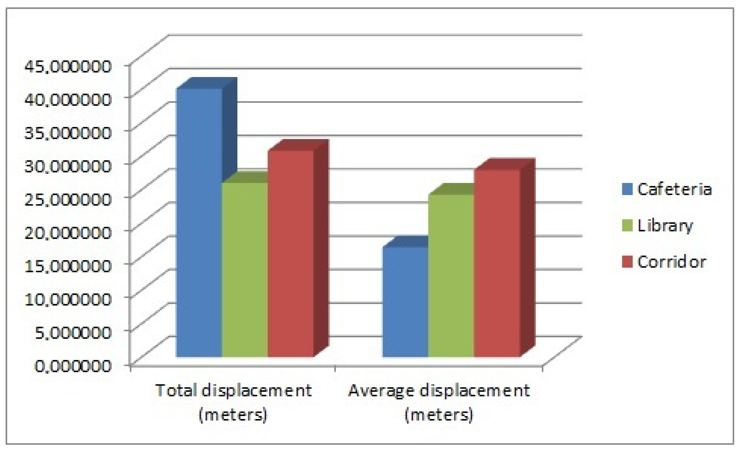 Sensors 17 00260 g013