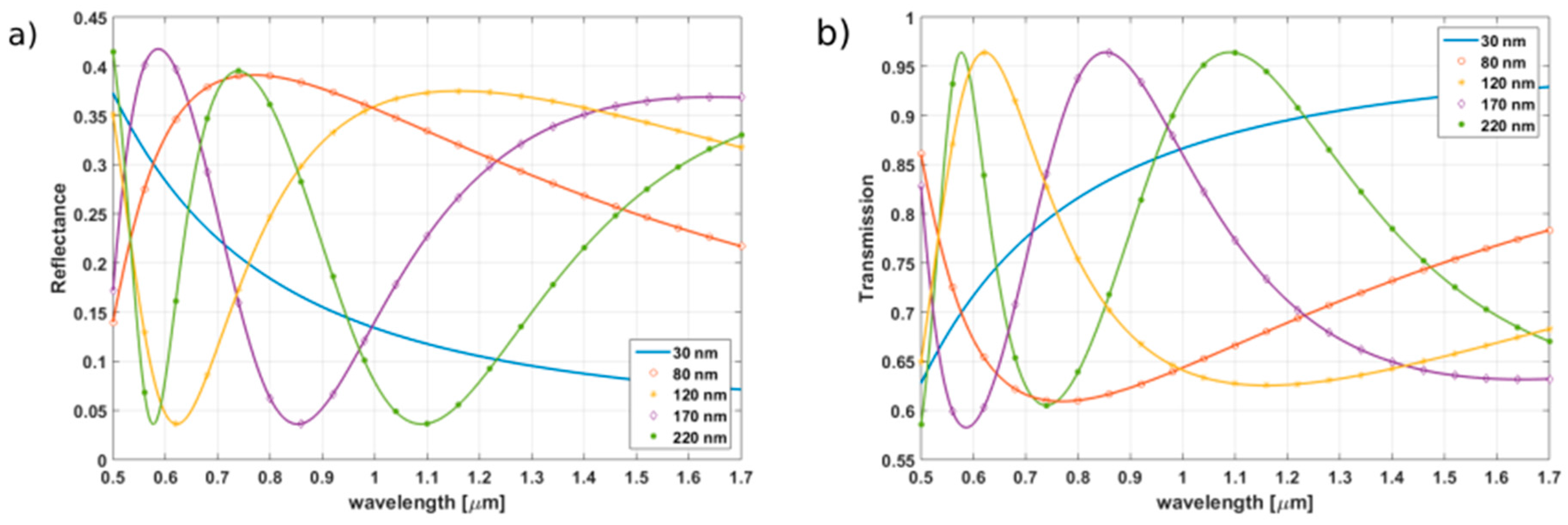 Sensors 17 00261 g002 550