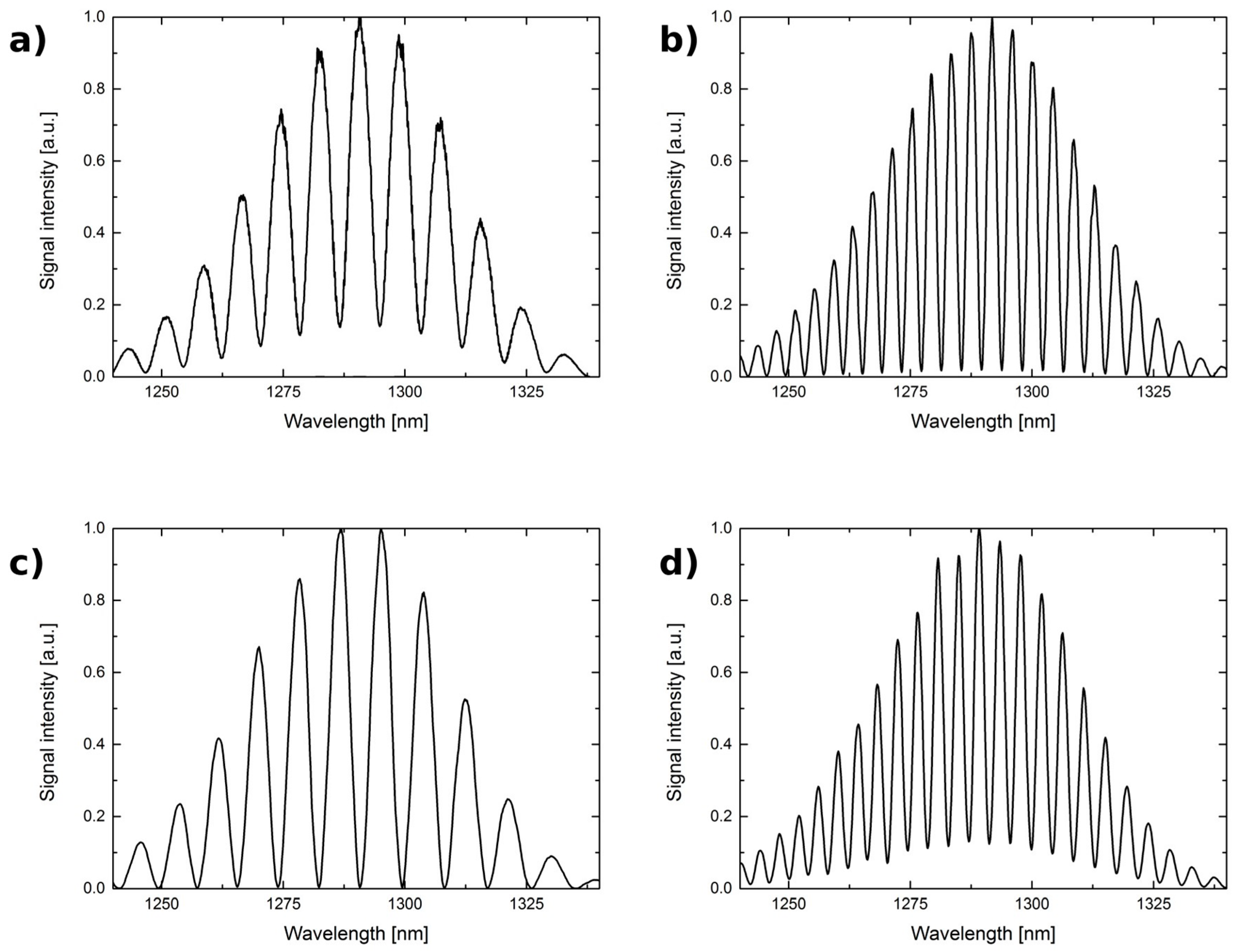 Sensors 17 00261 g006 550