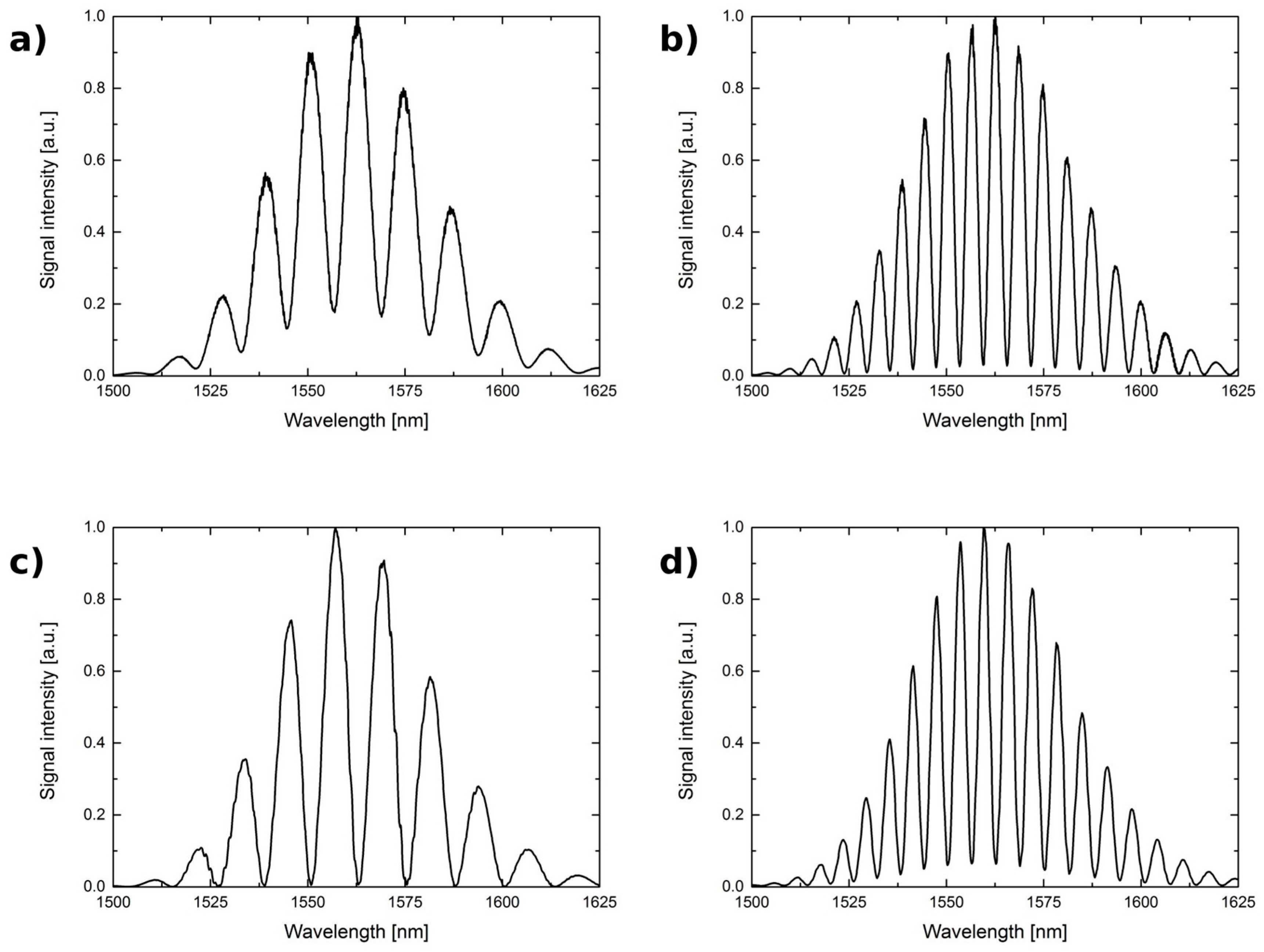 Sensors 17 00261 g007 550