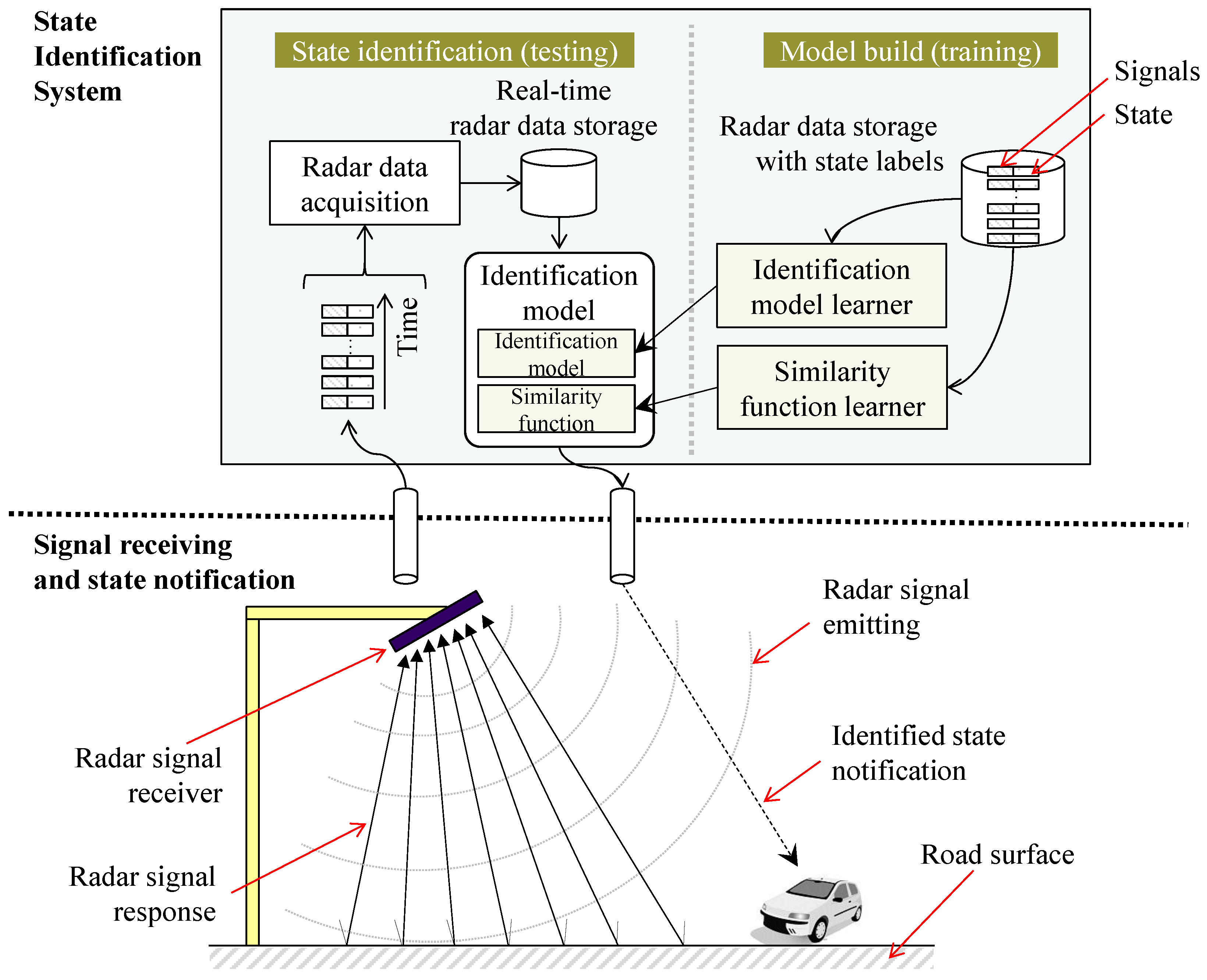 Sensors 17 00262 g002 550