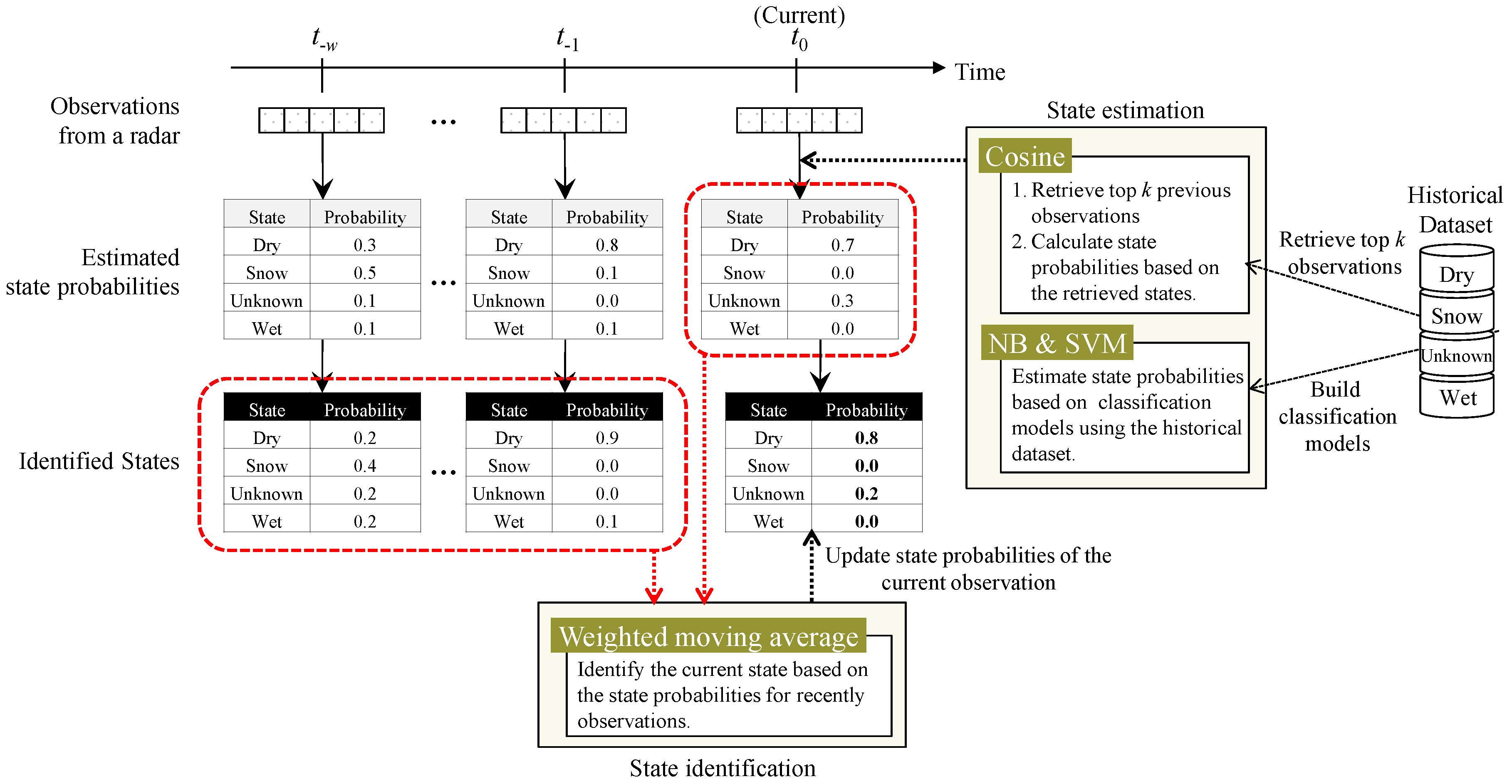 Sensors 17 00262 g003 550