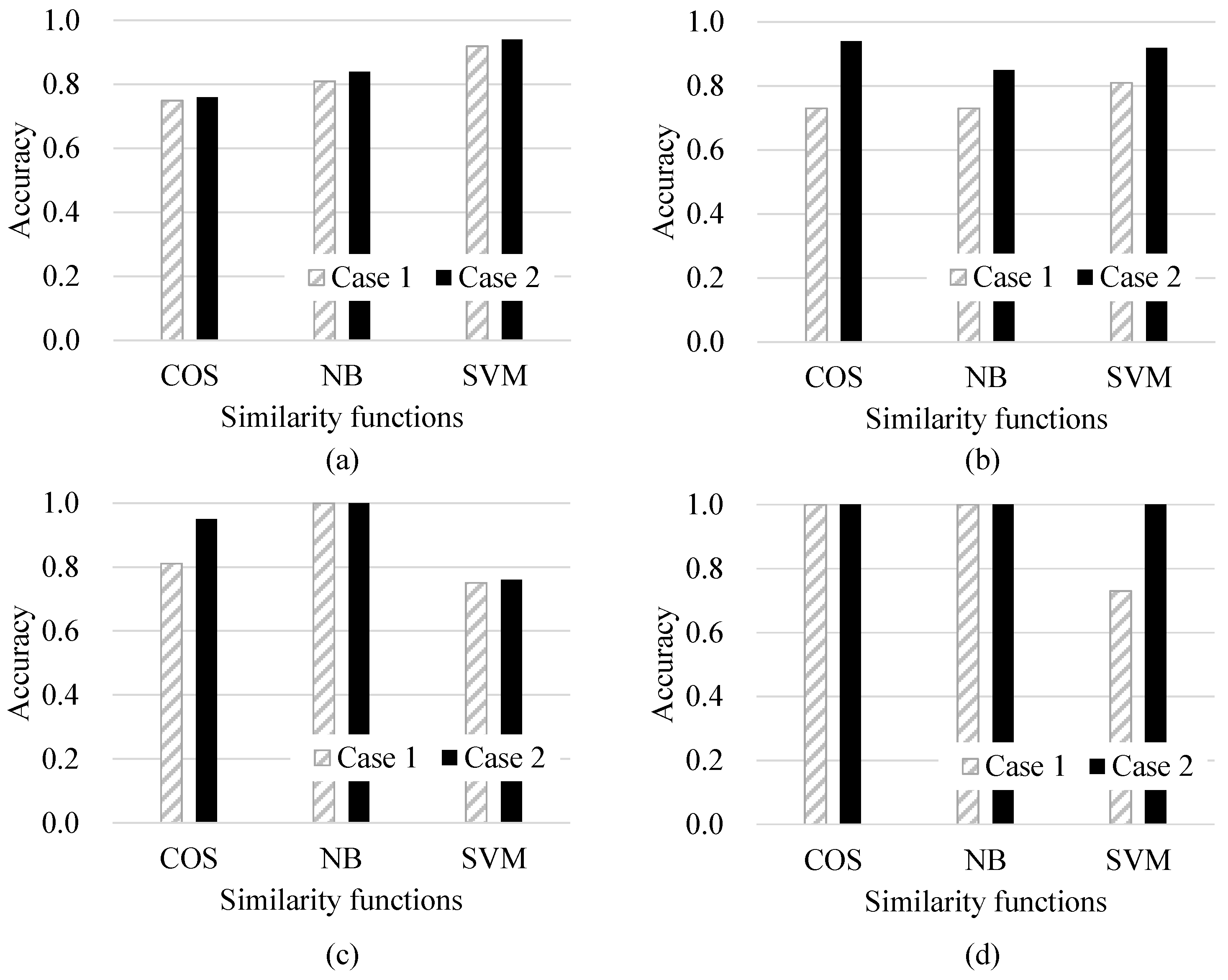 Sensors 17 00262 g007 550