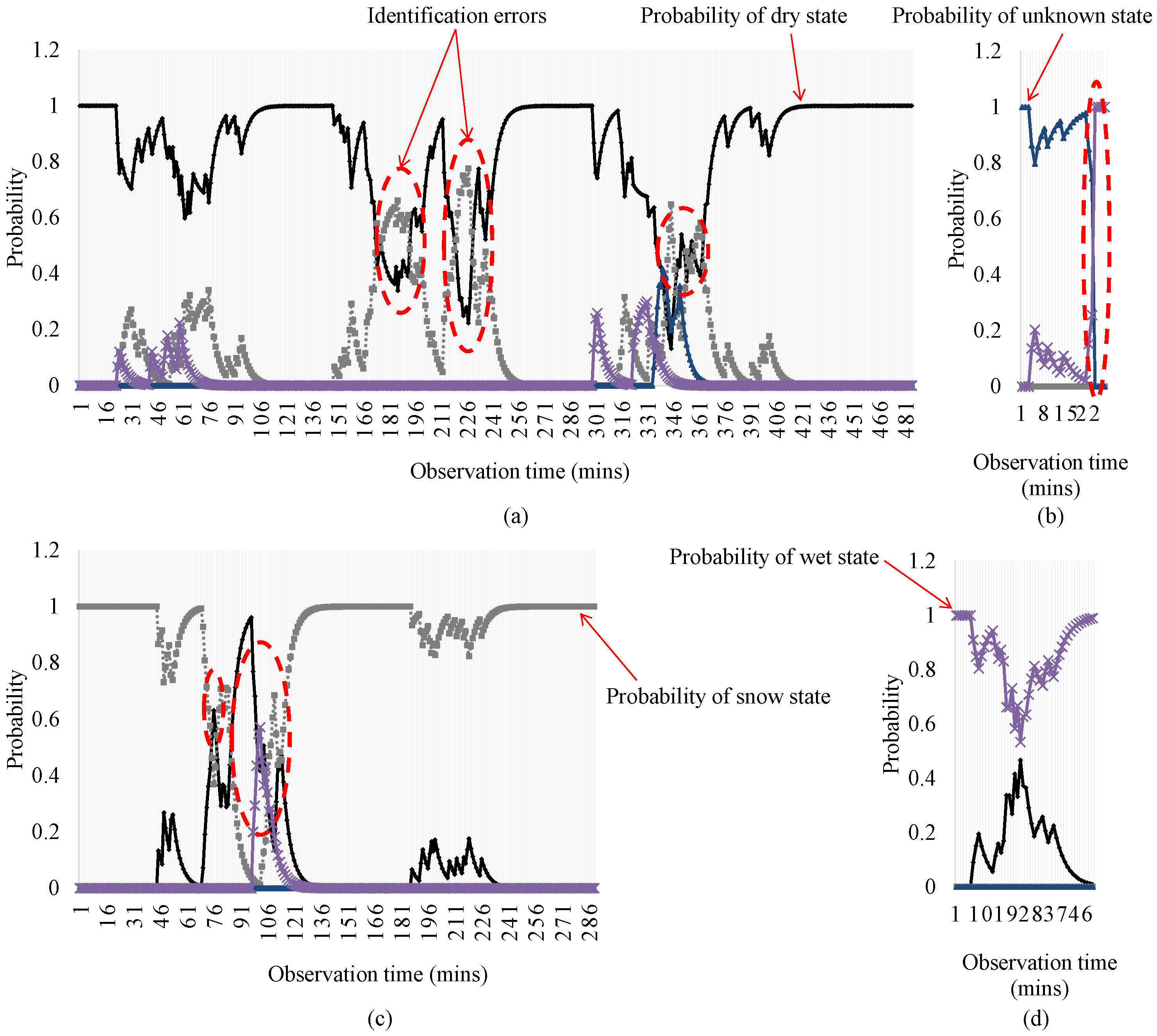 Sensors 17 00262 g008 550