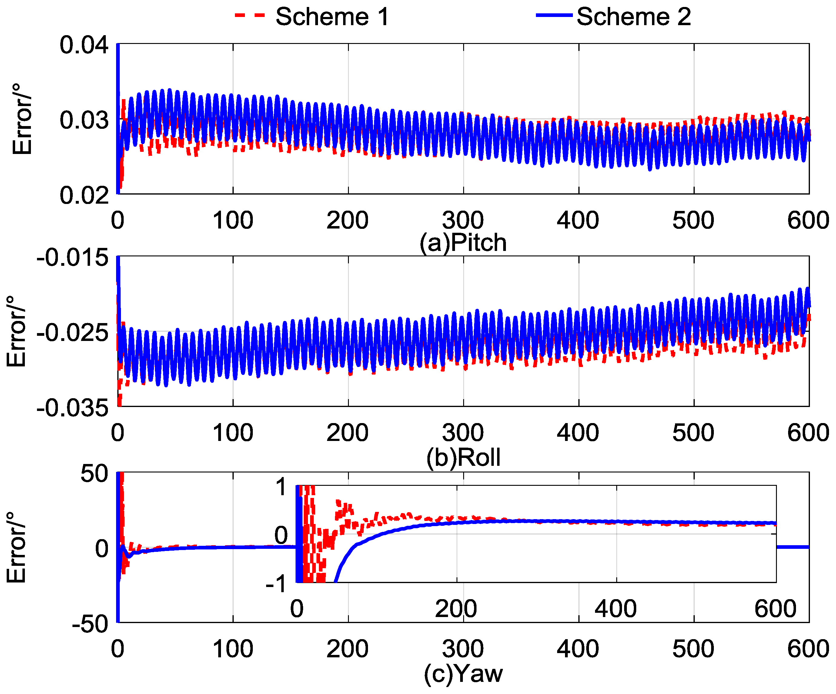 Sensors 17 00264 g002 550