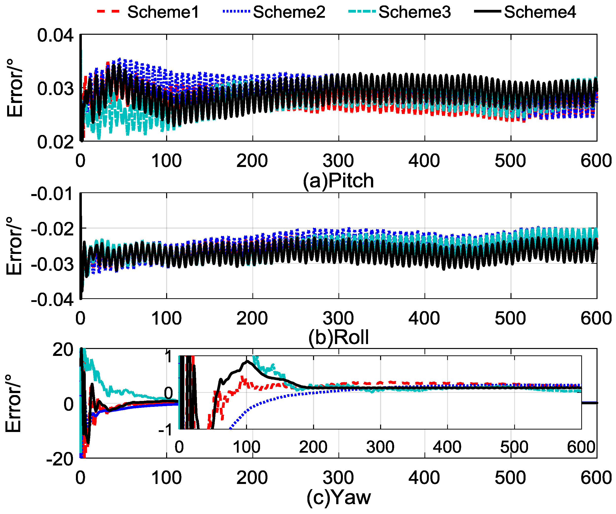 Sensors 17 00264 g005 550