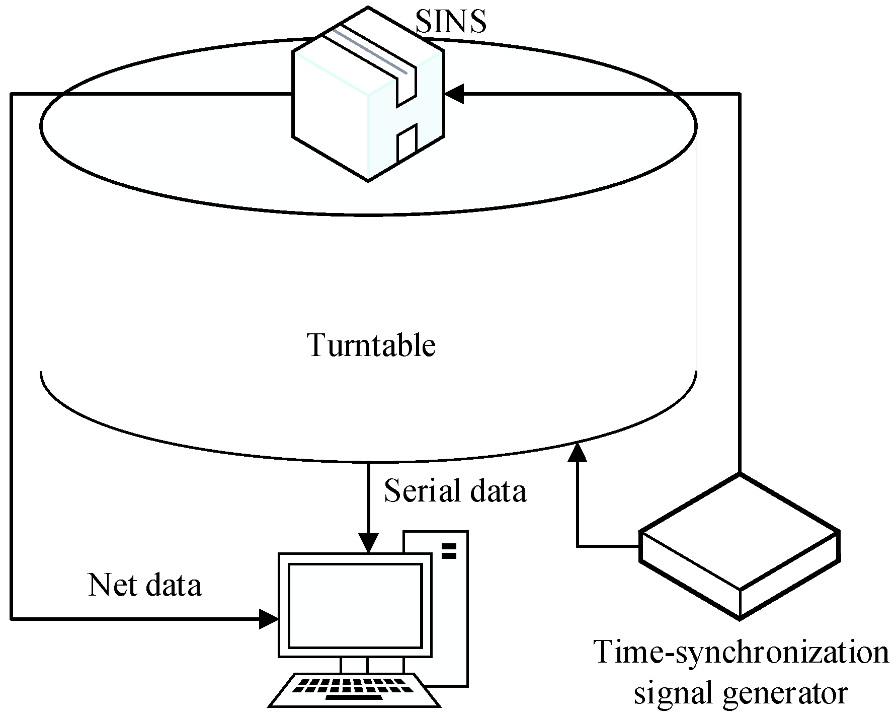 Sensors 17 00264 g007 550